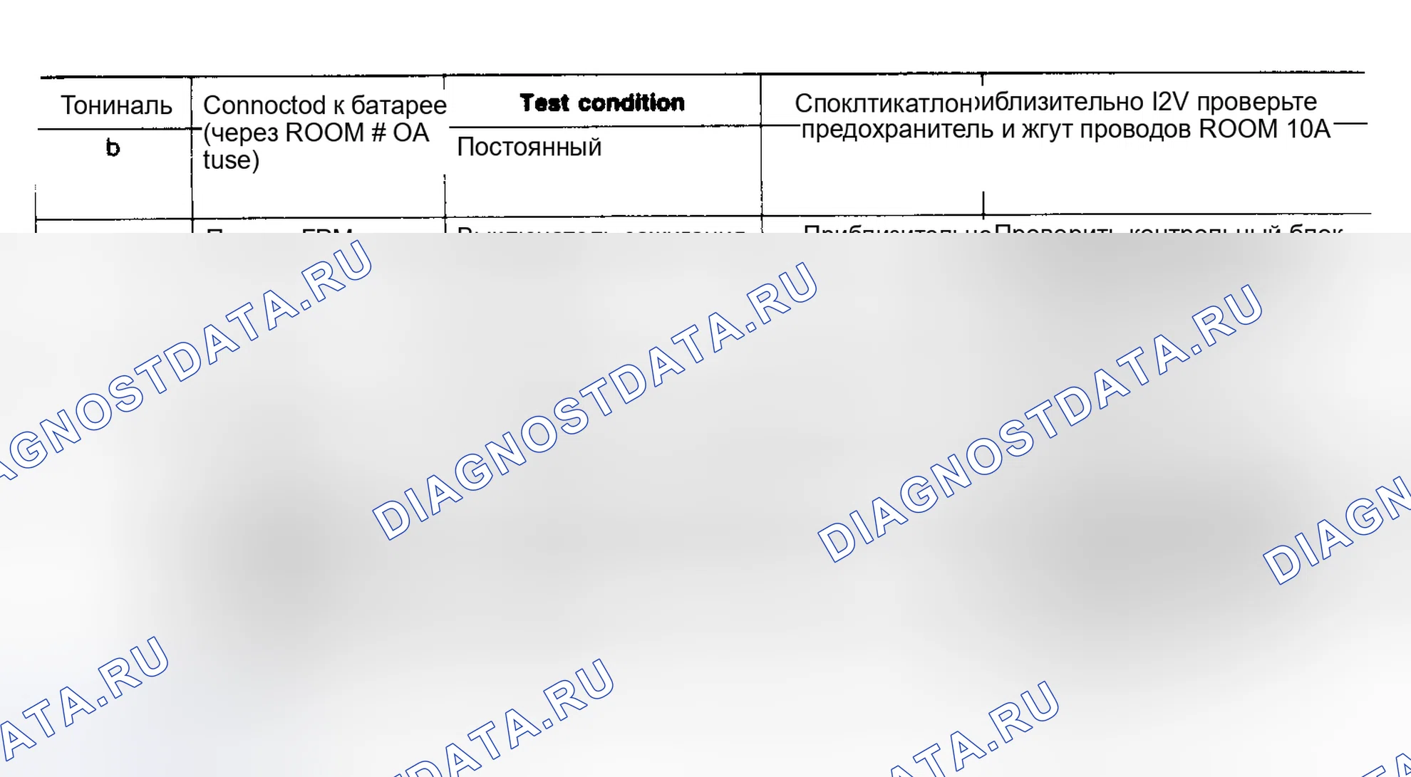 Рис. 20: ДИАГРАММЫ НАПРЯЖЕНИЯ. Mazda MPV V
