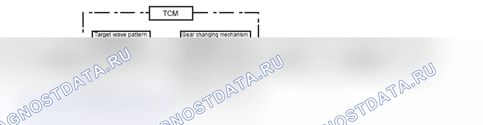 Рис. 3: УПРАВЛЕНИЕ INVECS-III. Mitsubishi Lancer Ralliart X рестайлинг