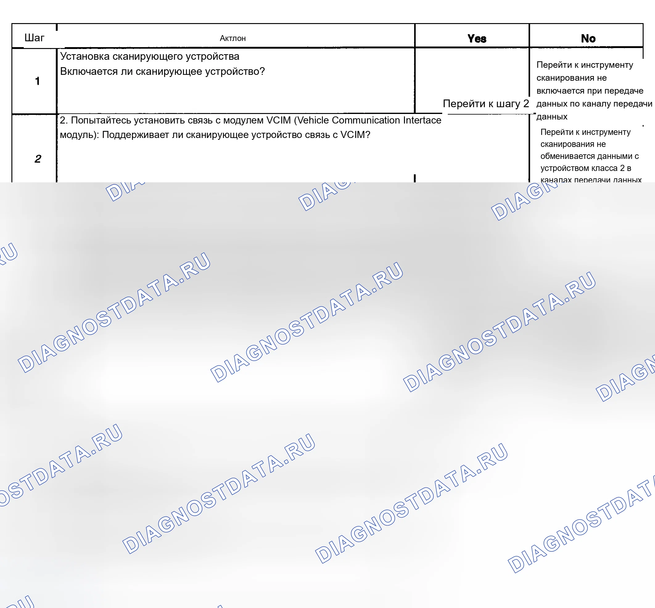 Рис. 162: Описание испытания. Chevrolet Silverado 1500 HD 