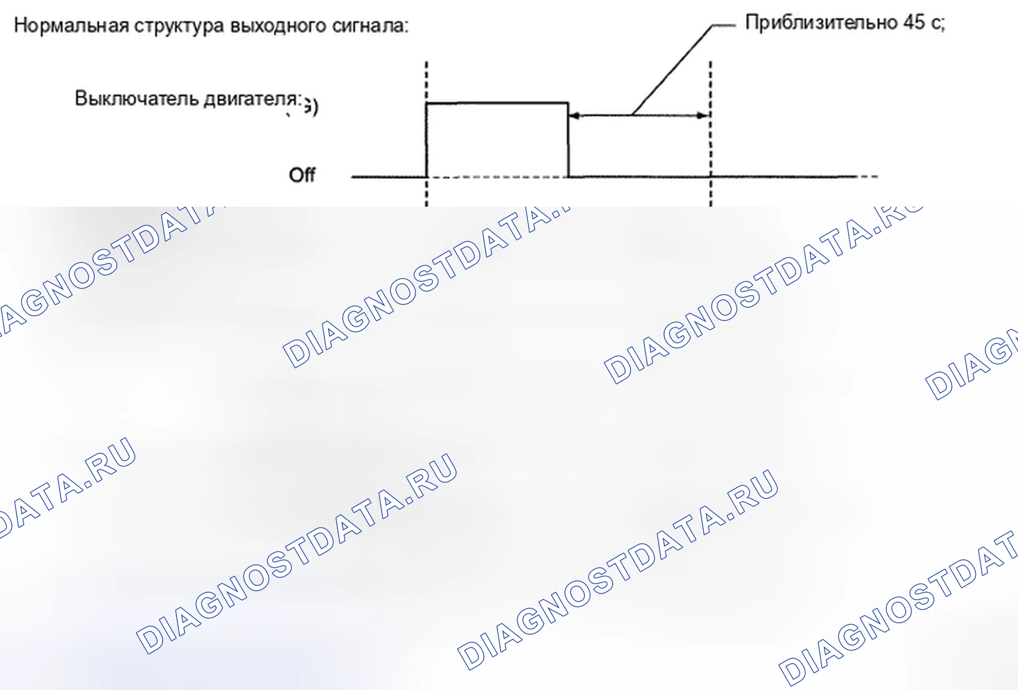 Рис. 71: Отказобезопасная схема. Toyota Land Cruiser 200