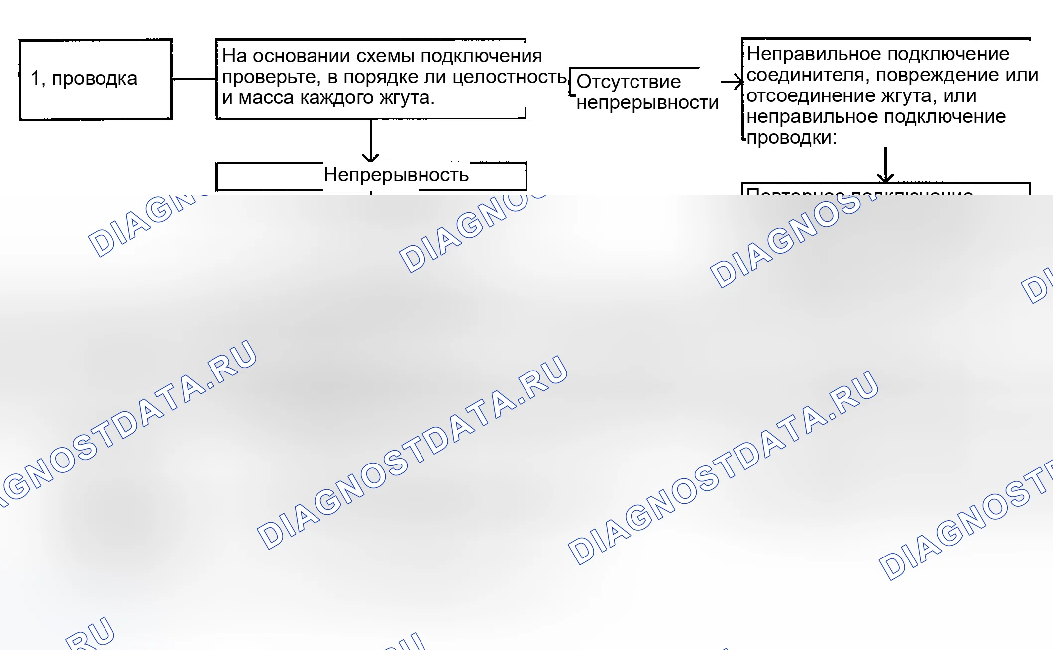 Рис. 140: ПРОВЕРКА КОМПОНЕНТОВ ЭЛЕКТРОННОЙ СИСТЕМЫ УПРАВЛЕНИЯ. Hyundai Accent II