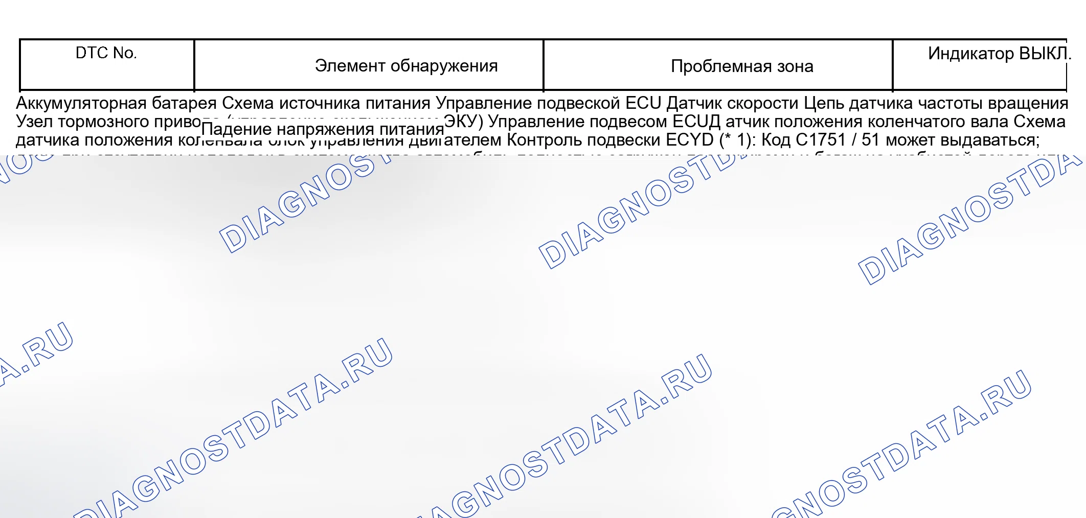 Рис. 33. Honda Accord VIII рестайлинг