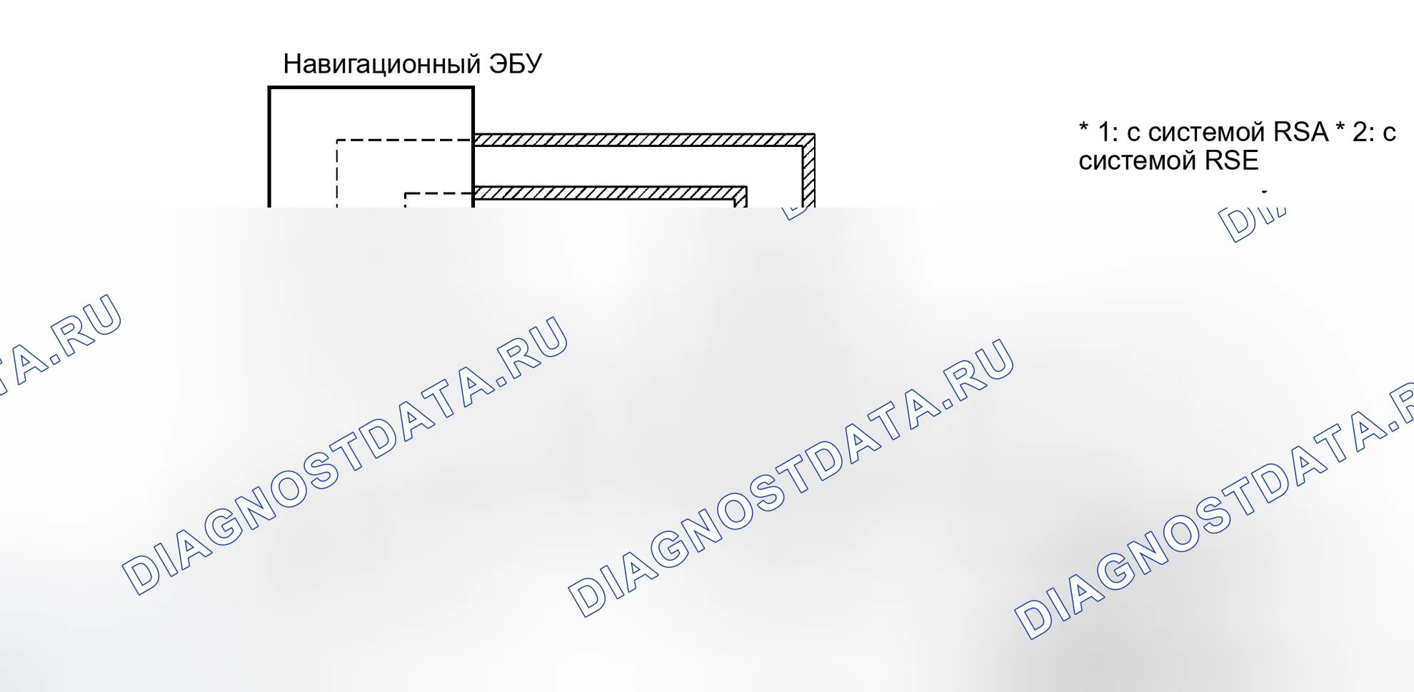 Рис. 2: ПРЕДВАРИТЕЛЬНАЯ ПРОВЕРКА. Toyota Sienna II