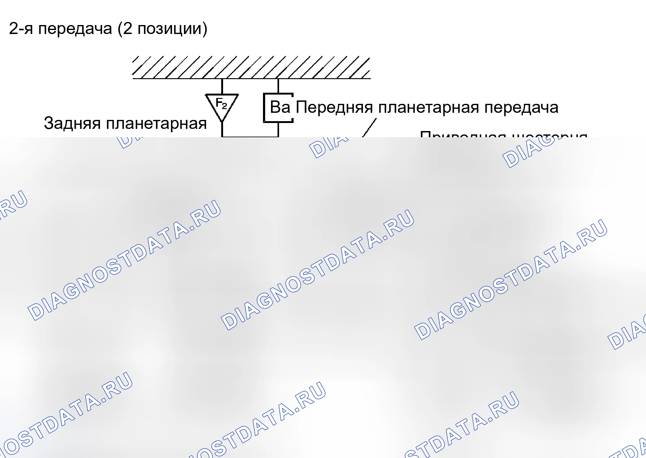 Рис. 71: Диапазон привода, вторая передача (2 позиции). Kia Ceed ED рестайлинг