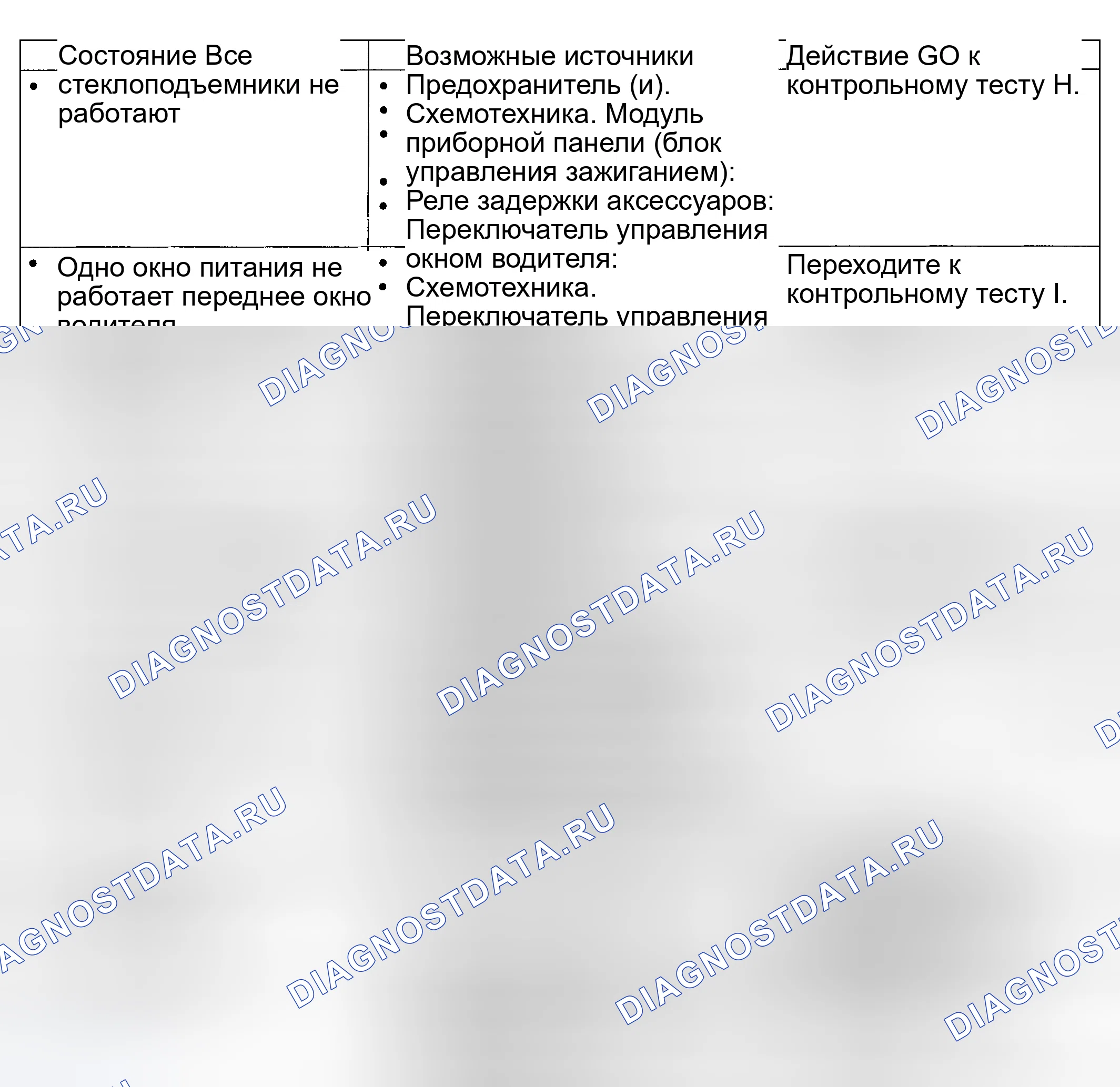 Рис. 142: Диаграмма симптомов. Hyundai Nexo I