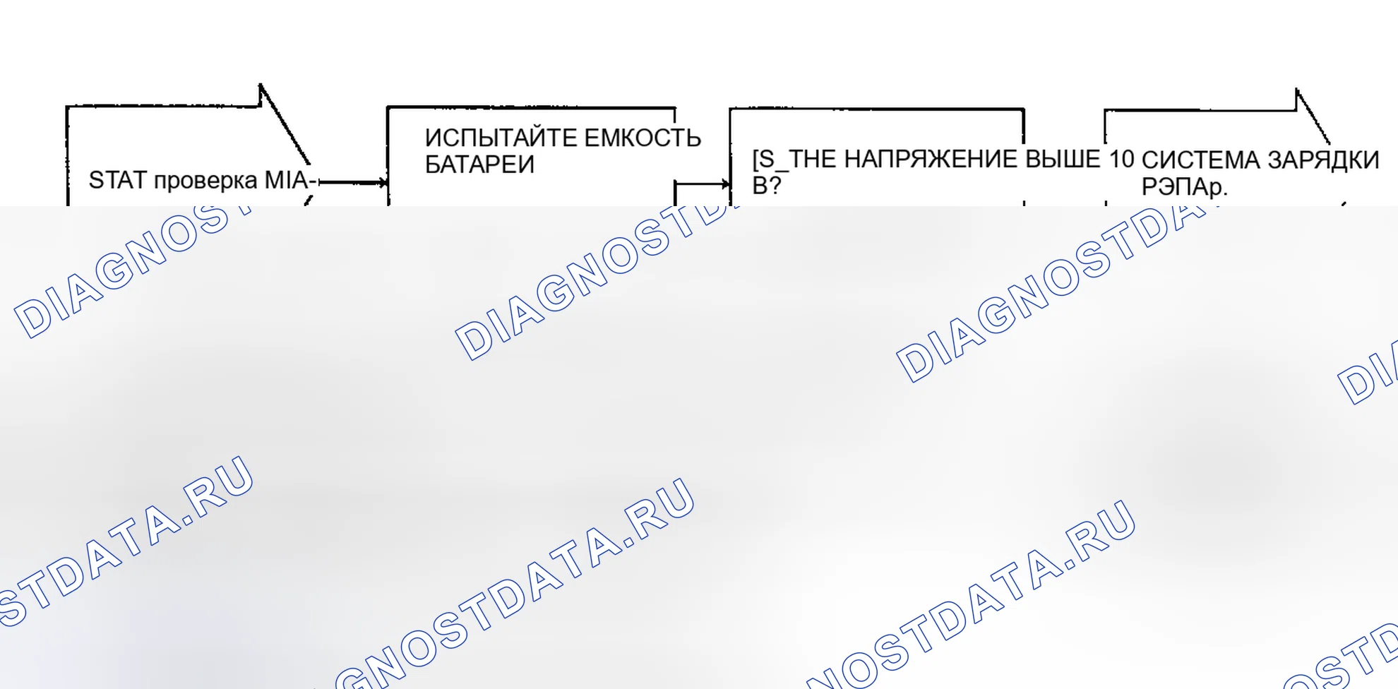 Рис. 62: ТЕСТ 11A - Низкая запасенная энергия, блок-схема (1 из 4). Plymouth Acclaim I