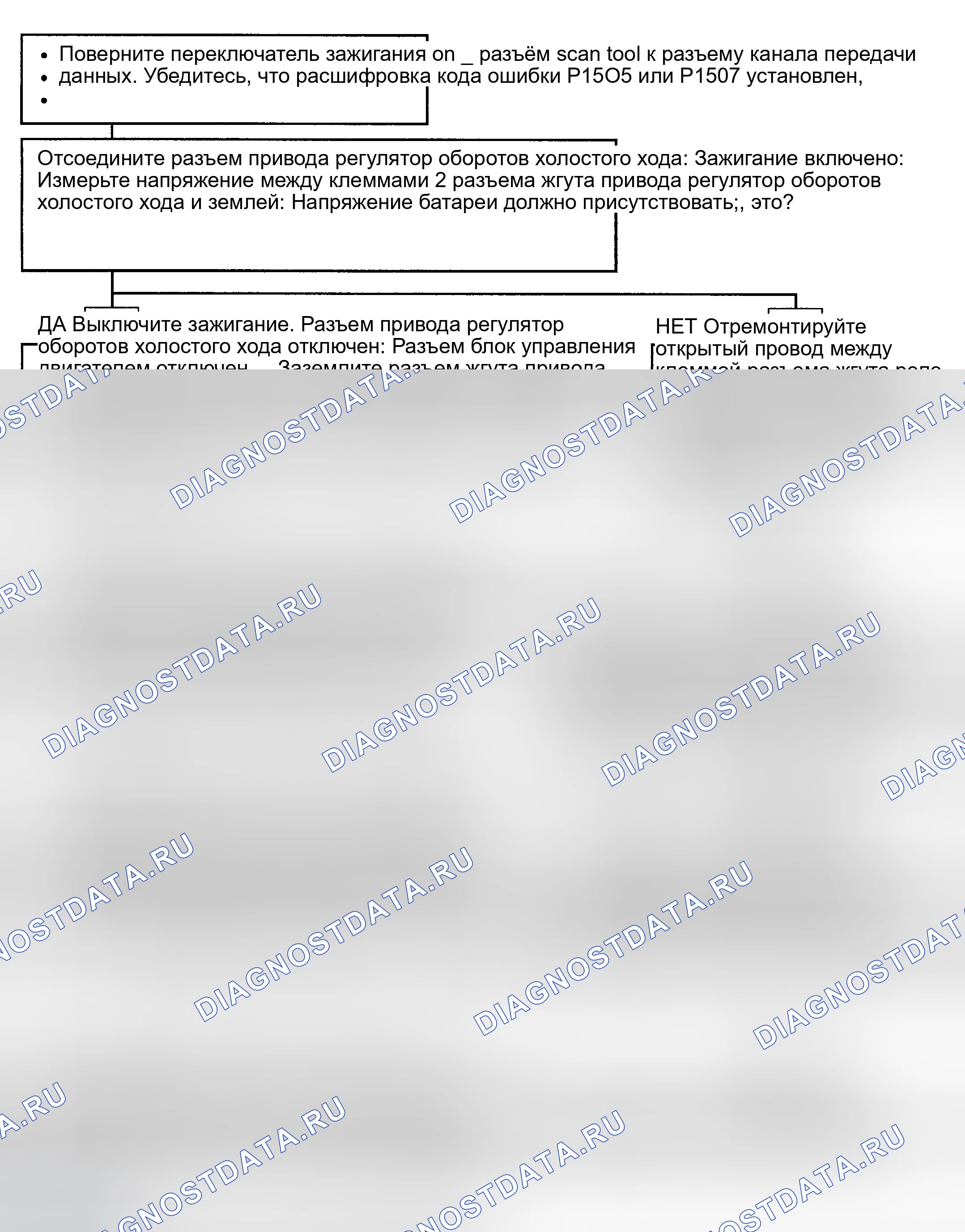 Рис. 88: Процедуры испытаний. Hyundai Accent II рестайлинг