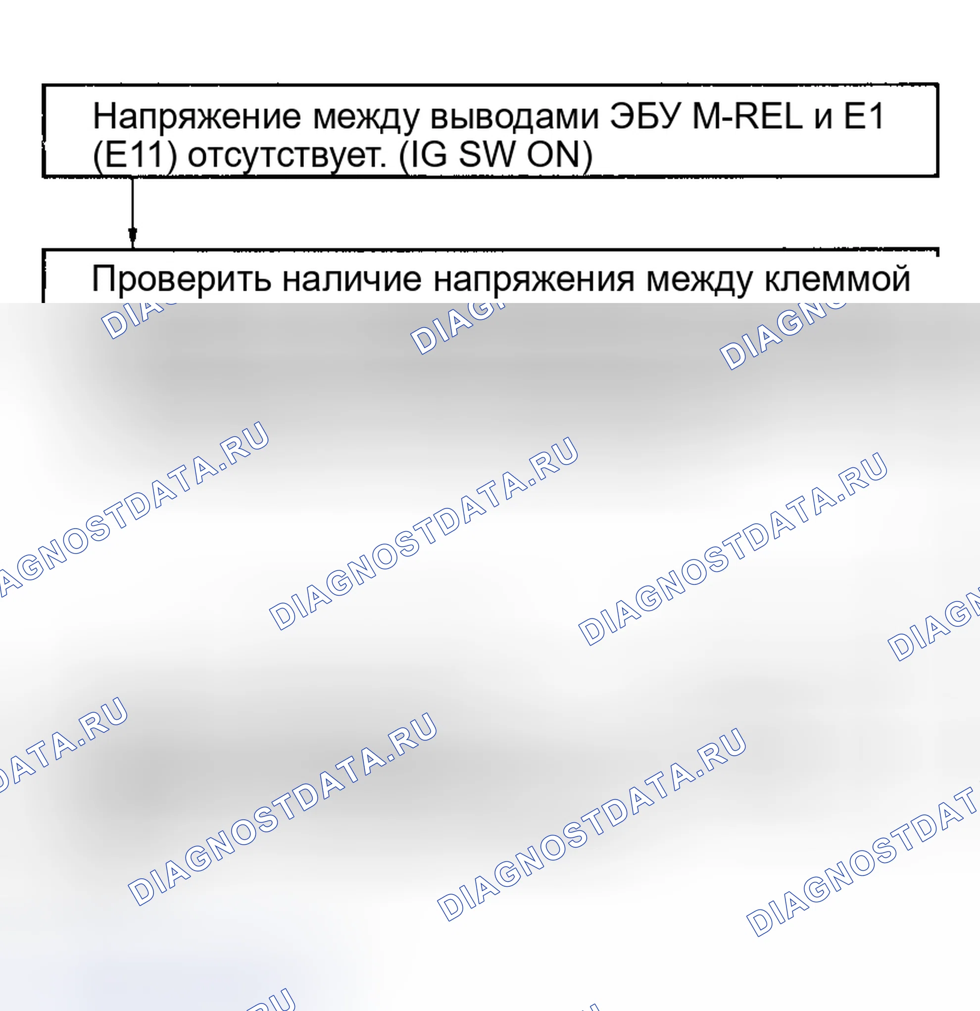 Рис. 28: Блок-схема теста No1, клеммы M-REL - цепь ЭБУ E1 (E11) (+ B). Toyota Land Cruiser 80