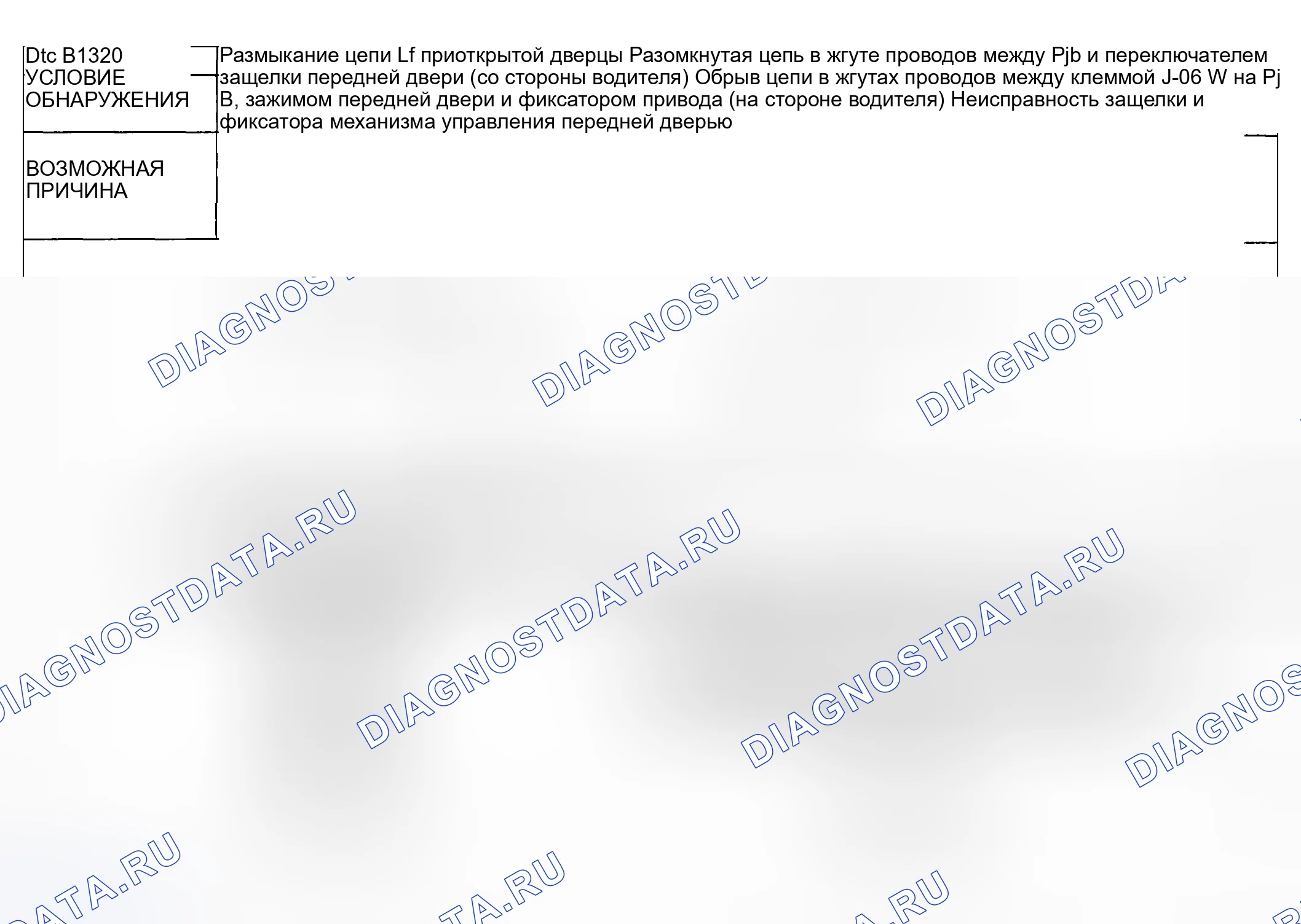 Рис. 16: расшифровка кода ошибки B1320: ОБРЫВ ЦЕПИ ДВЕРИ Приоткрыто (Lf). Honda CR-V III рестайлинг