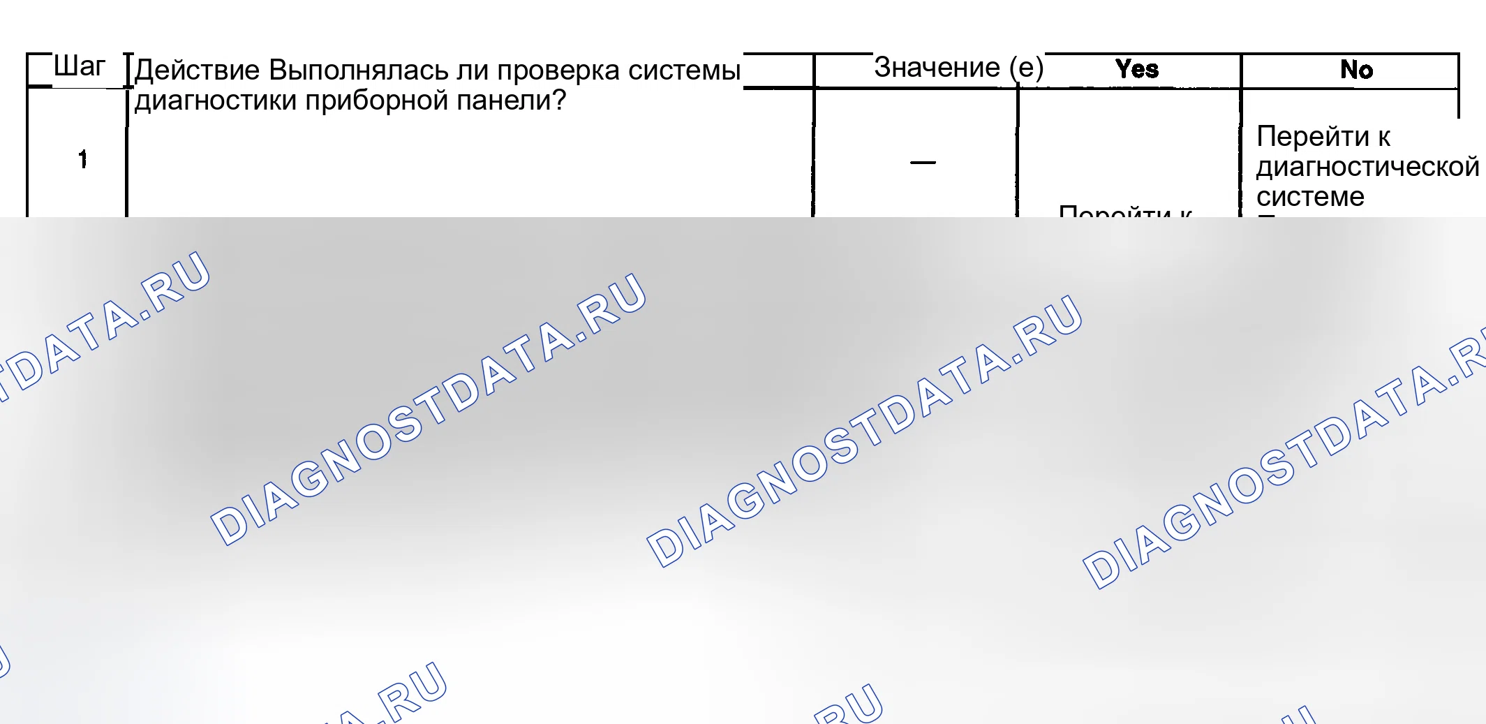 Рис. 12: Вольт-датчик неточный или неработоспособный. GMC Cab & Chassis Sierra 3500 GMT800 early