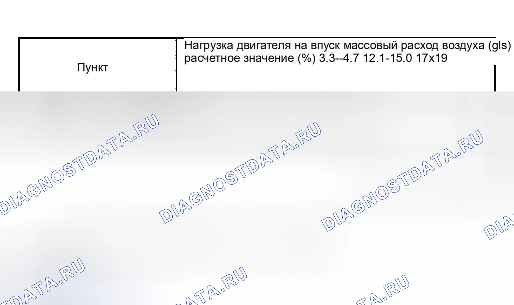 Рис. 403: Скорость массовый расход воздуха и значение нагрузки. Mazda MPV II рестайлинг