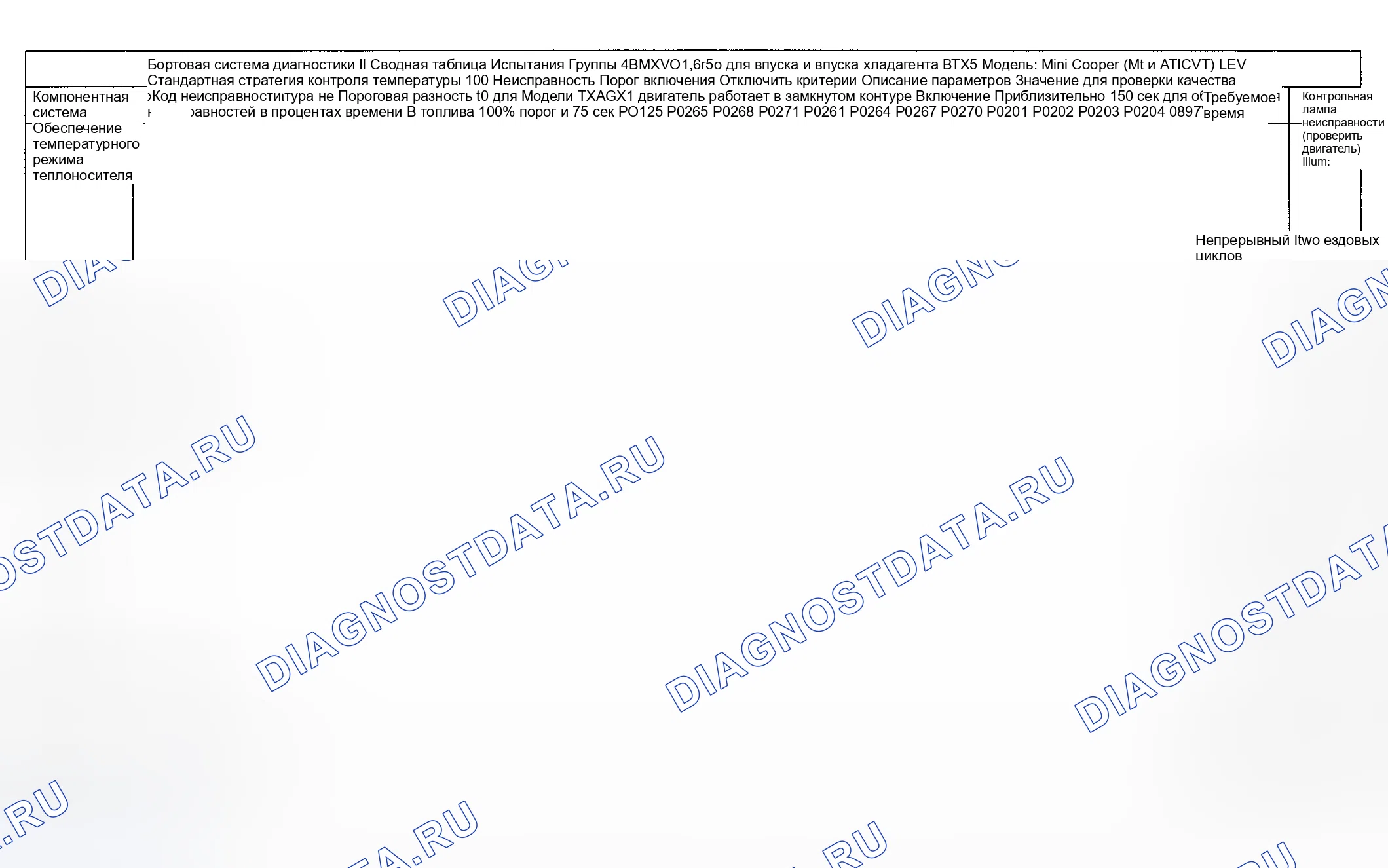 Рис. 50: Диагностика расшифровка кода ошибки (Cooper двигатель Type LEV Standard / проверка Group: 4BMXV01.6R50) - 9 из 16. MINI Cooper S I
