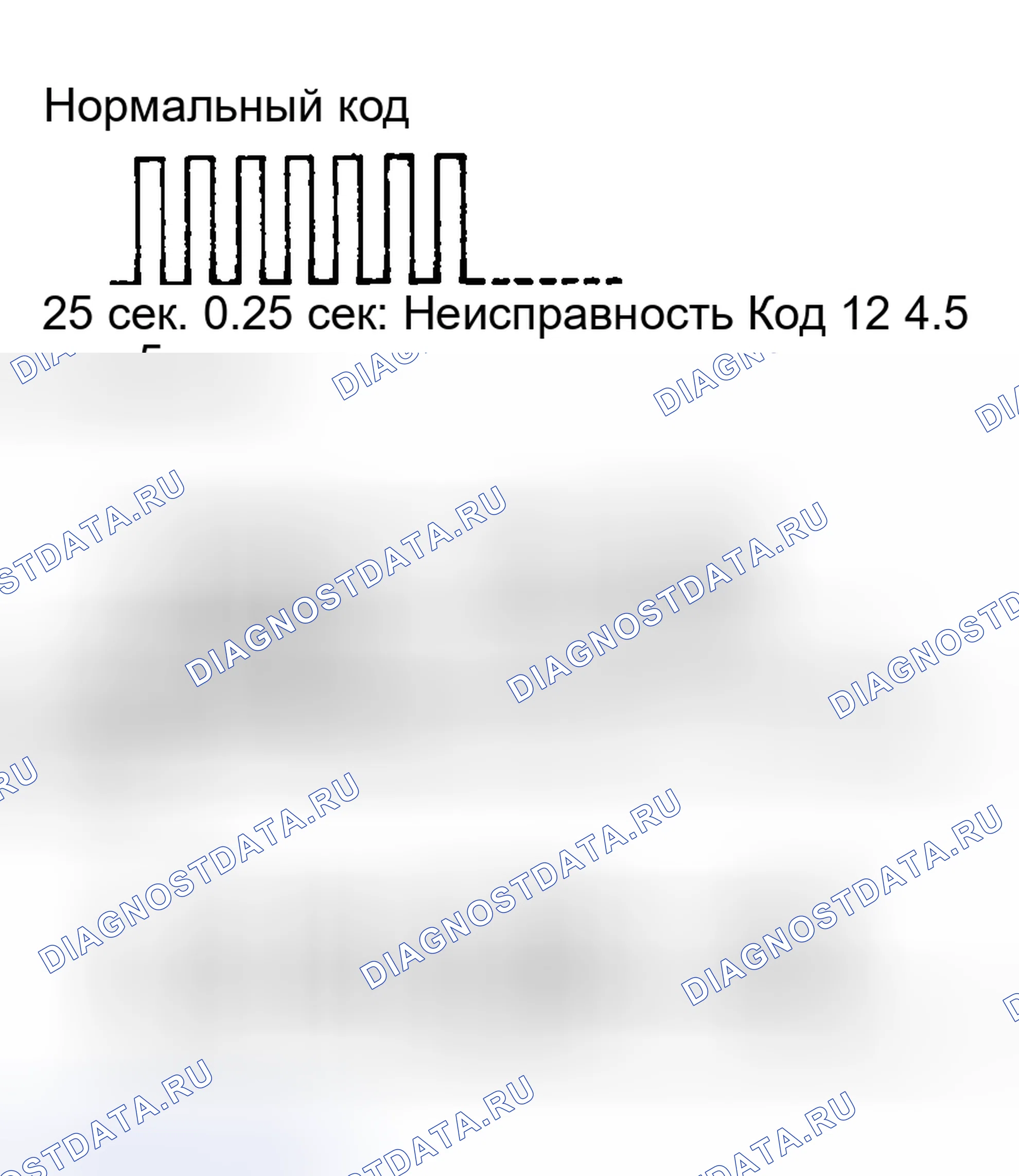 Рис. 8. Toyota Sequoia I