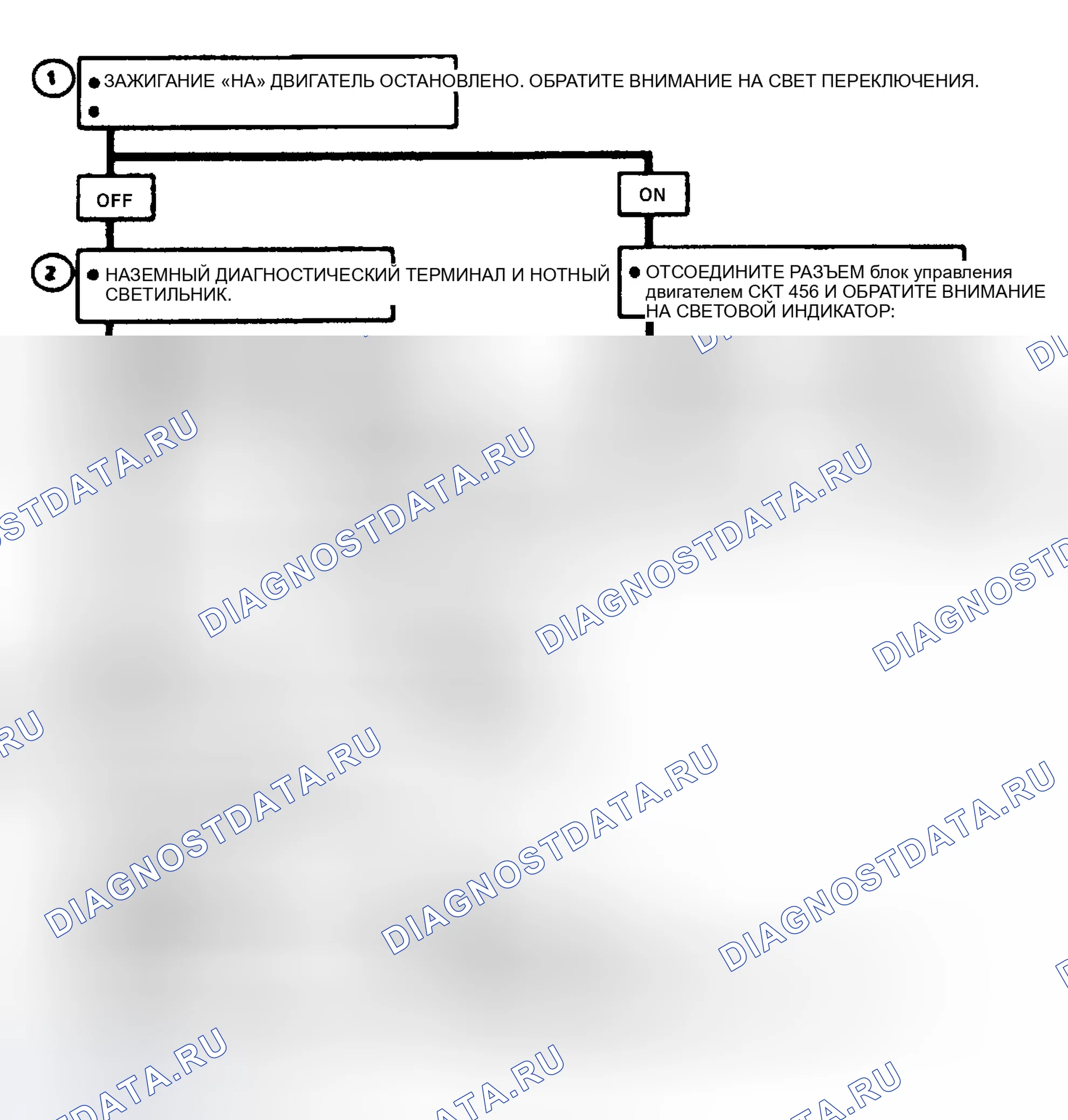 Рис. 151: Диаграмма C8B. Проверка переключения передач с ручным управлением. GMC Cab & Chassis S15 