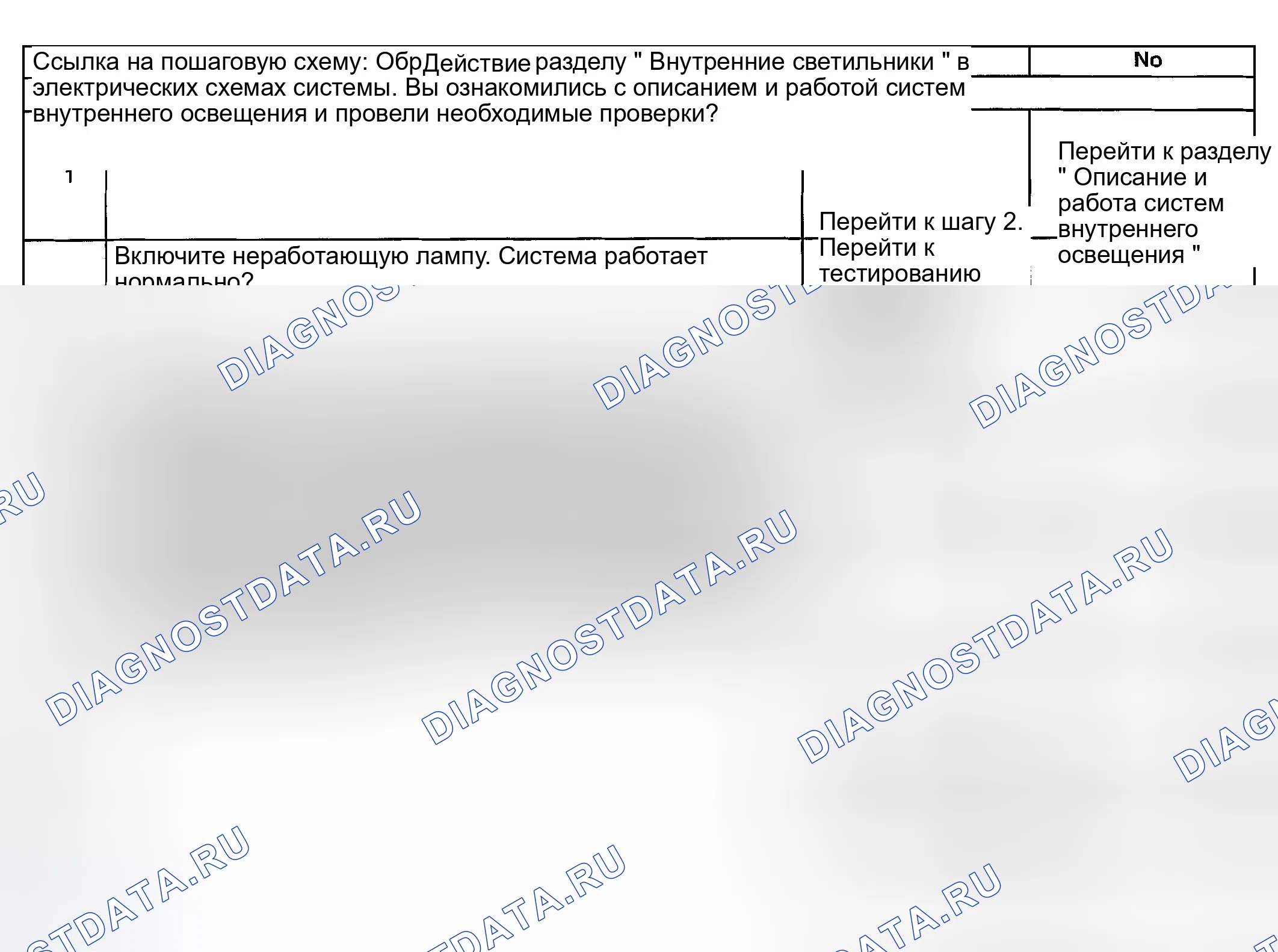 Рис. 35: Купольные лампы не работают. GMC Savana H2500 