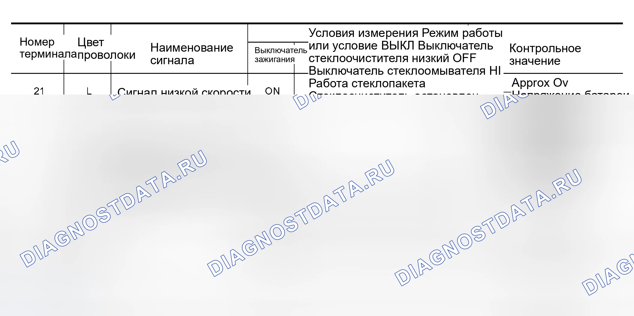 Рис. 69: Клеммы и эталонные значения для IPDM E / R. Nissan Murano Z50