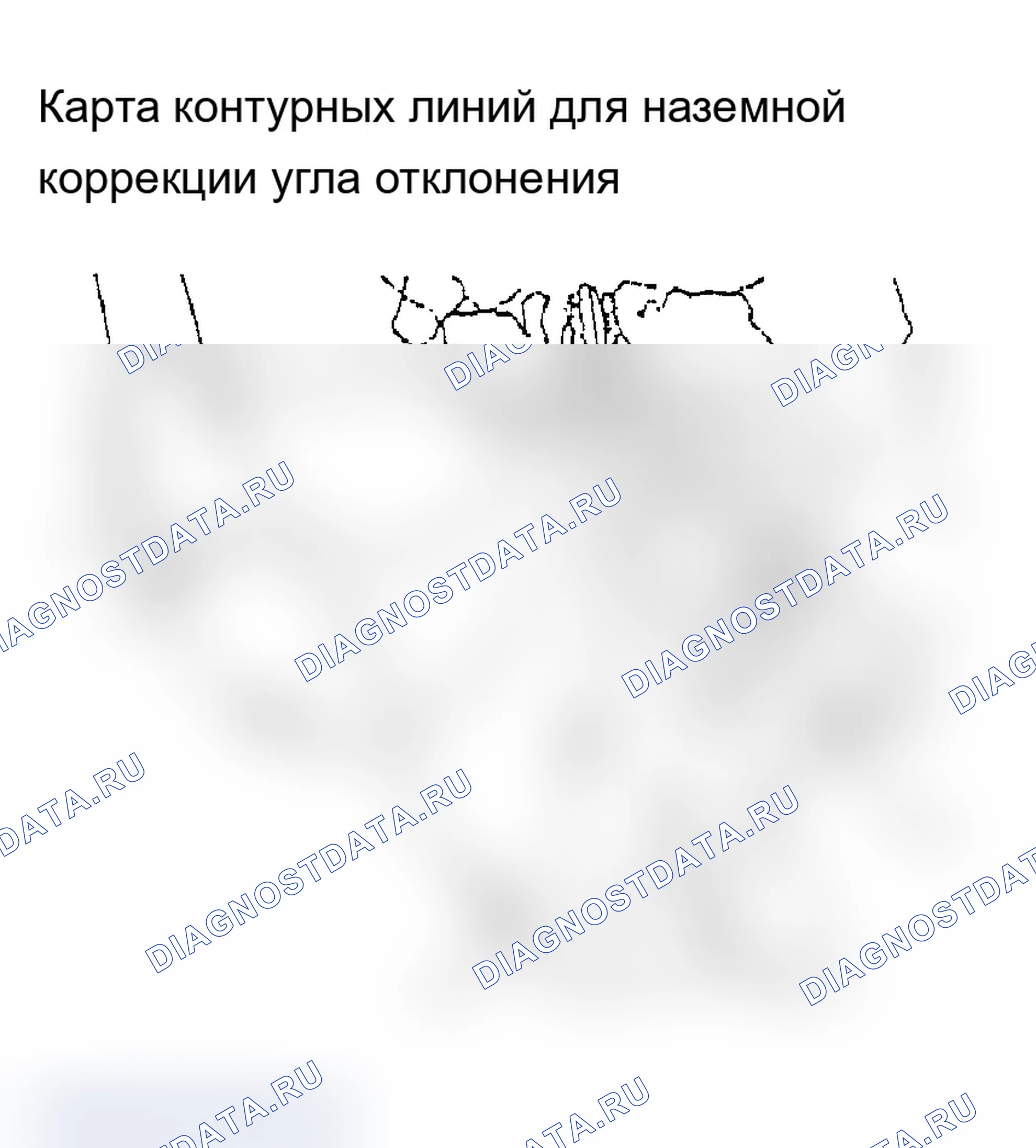 Рис. 5: КАК ИСПРАВИТЬ ЗЕМНОЕ ОТКЛОНЕНИЕ. Hyundai Santa Fe II