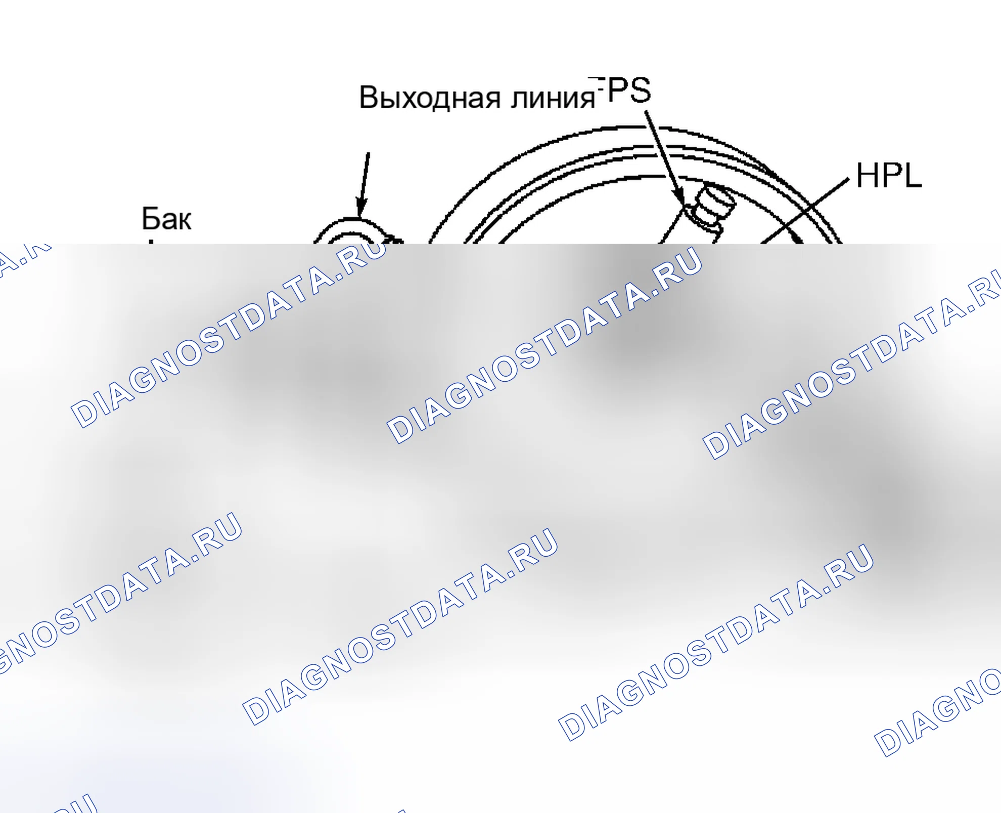 Рис. 58: Удаление (высокое давление). Pontiac Grand AM V
