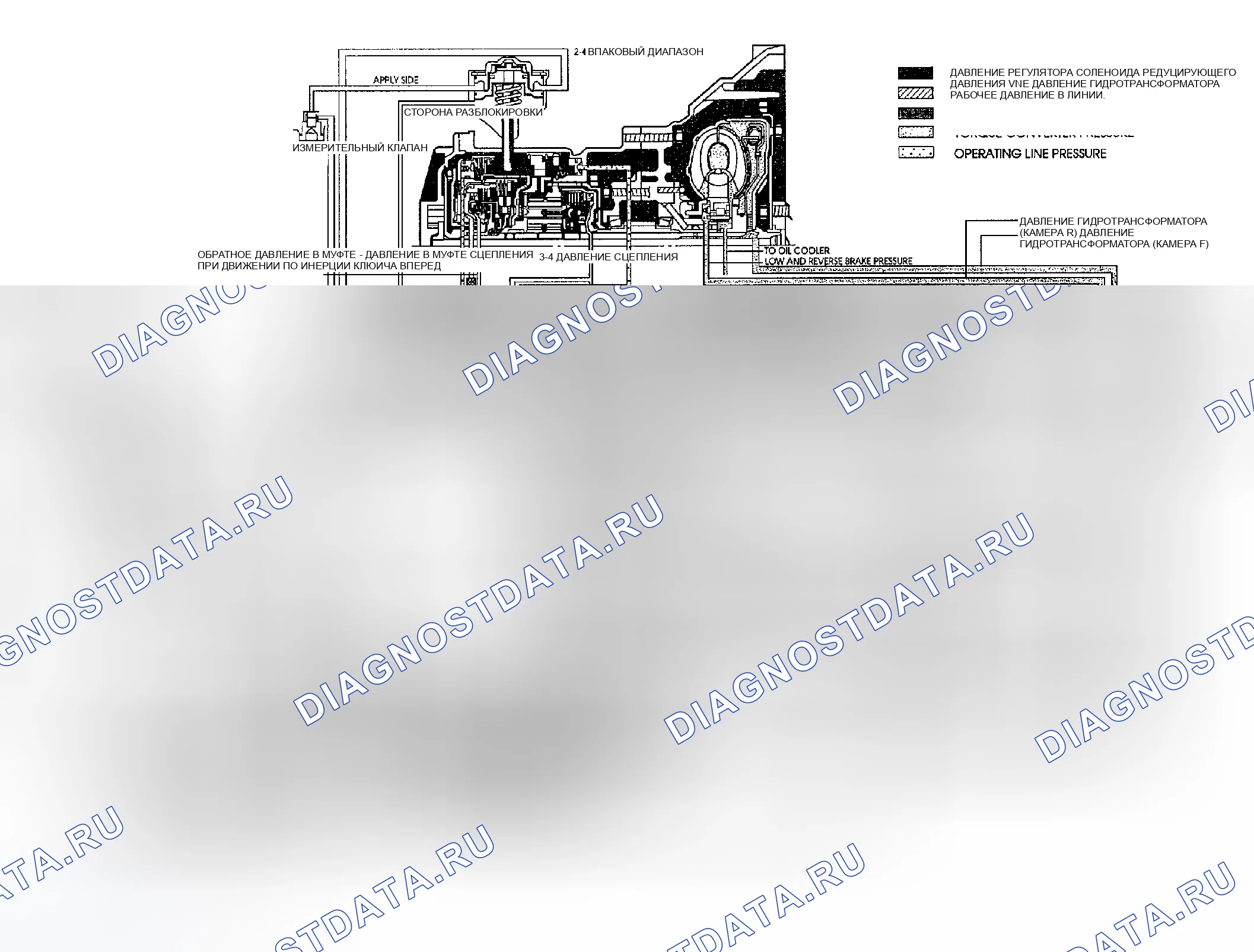Рис. 218: ГИДРАВЛИЧЕСКИЙ КОНТУР (ДИАПАЗОН R). Geely Preface I