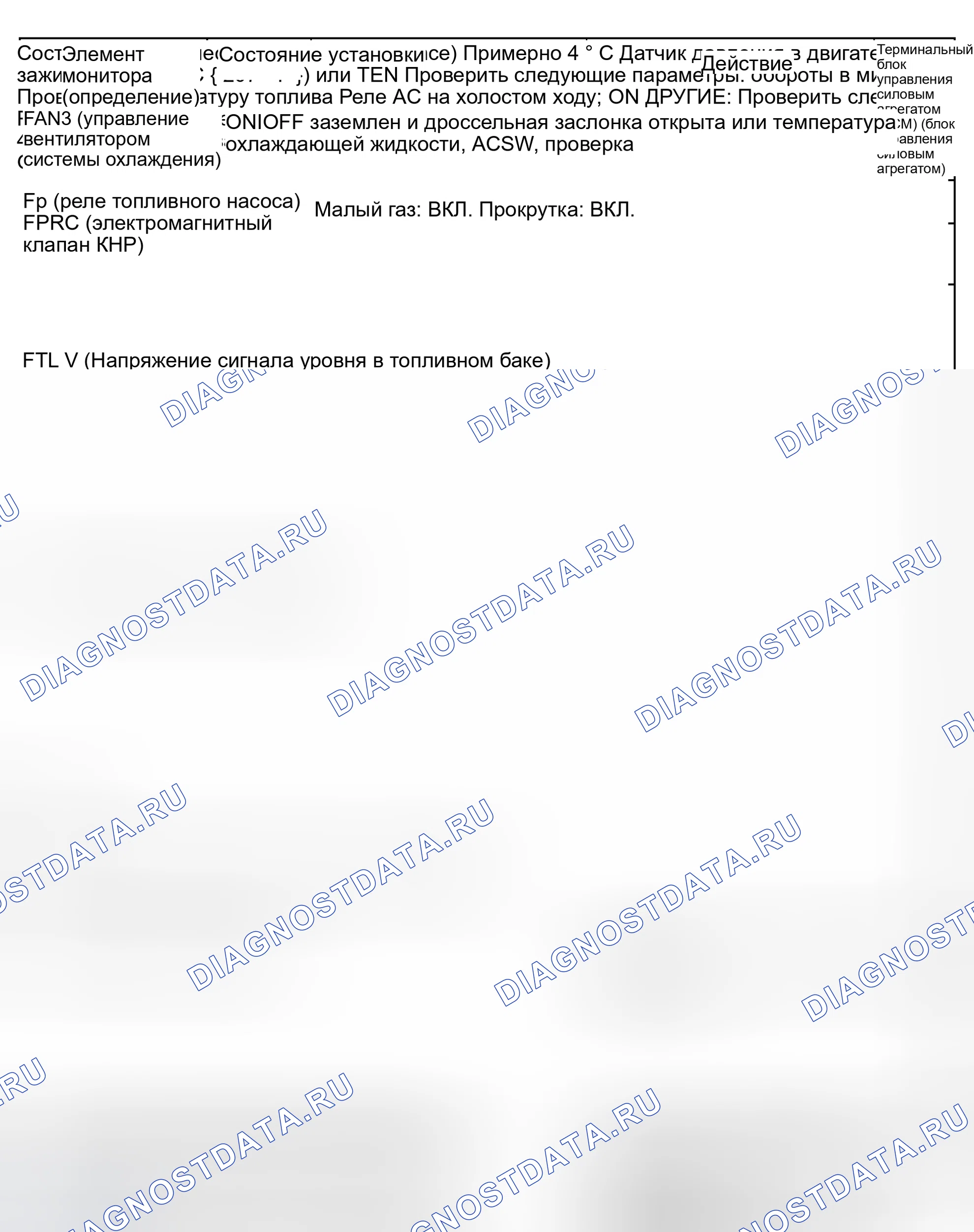 Рис. 113. Mazda MPV II