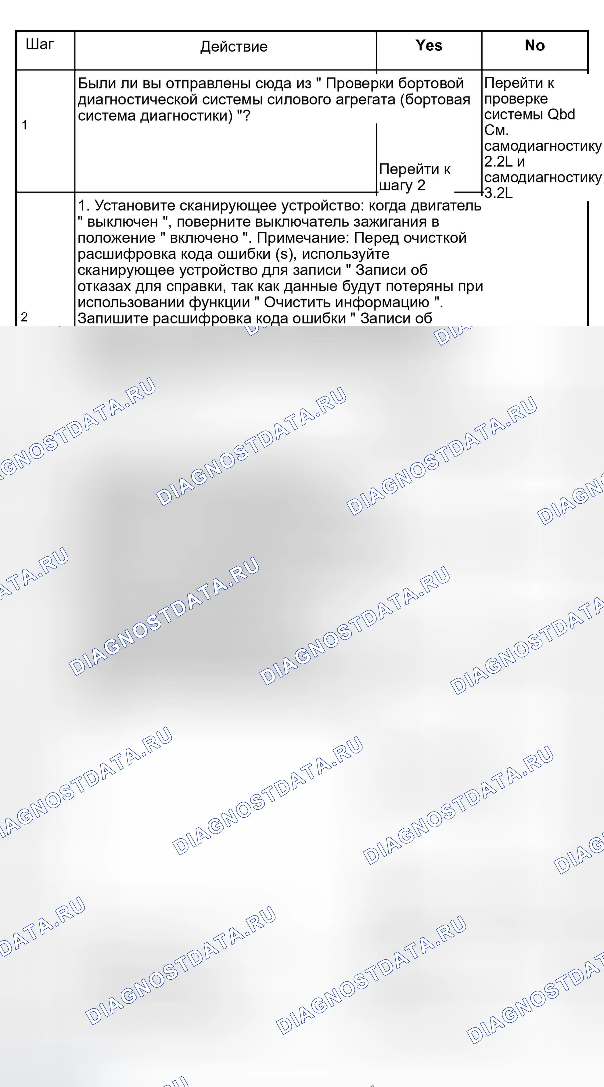 Рис. 175: расшифровка кода ошибки P0724 Цепь тормозного переключателя высокий (Stuck Off). Isuzu Rodeo II