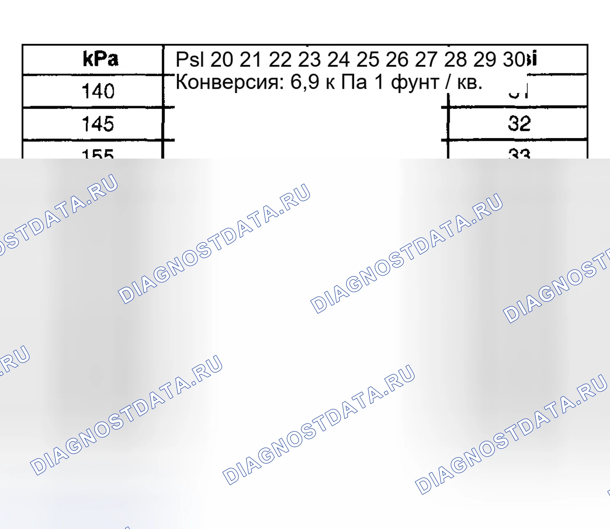 Рис. 3. GMC Yukon II