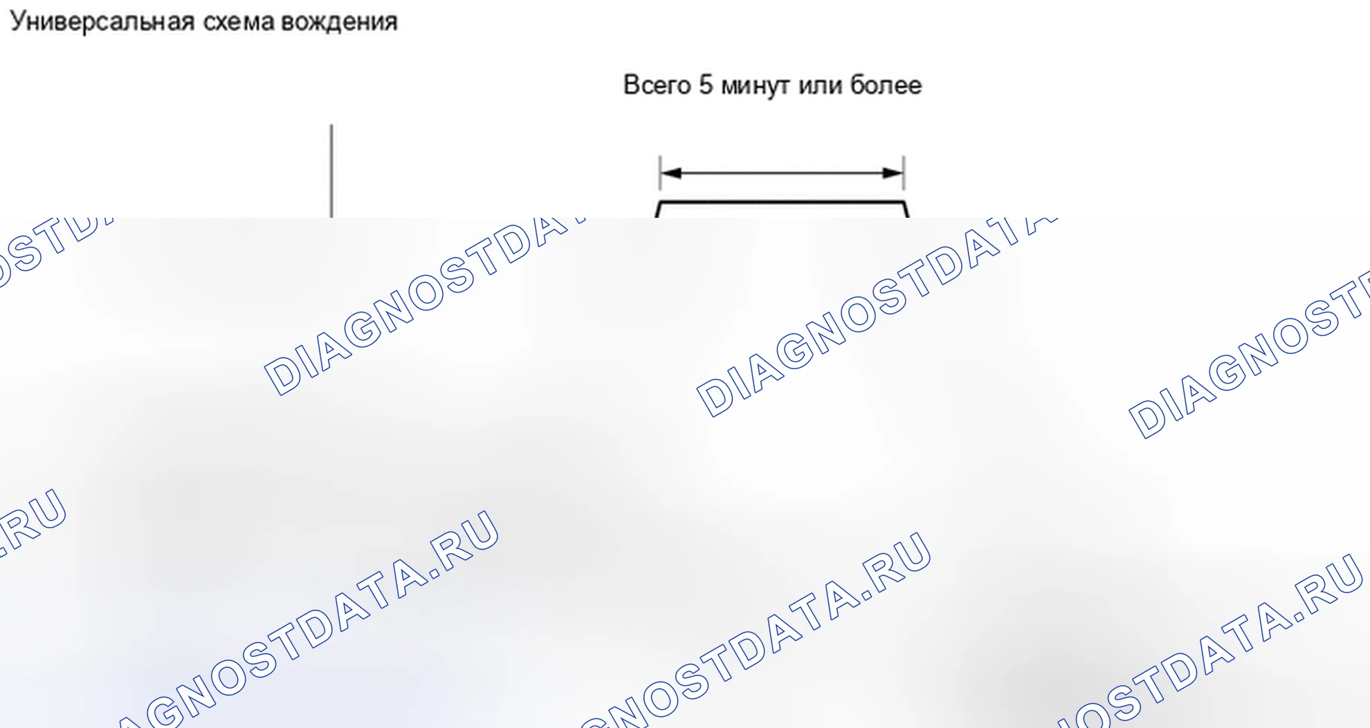 Рис. 3. Kia Soul II