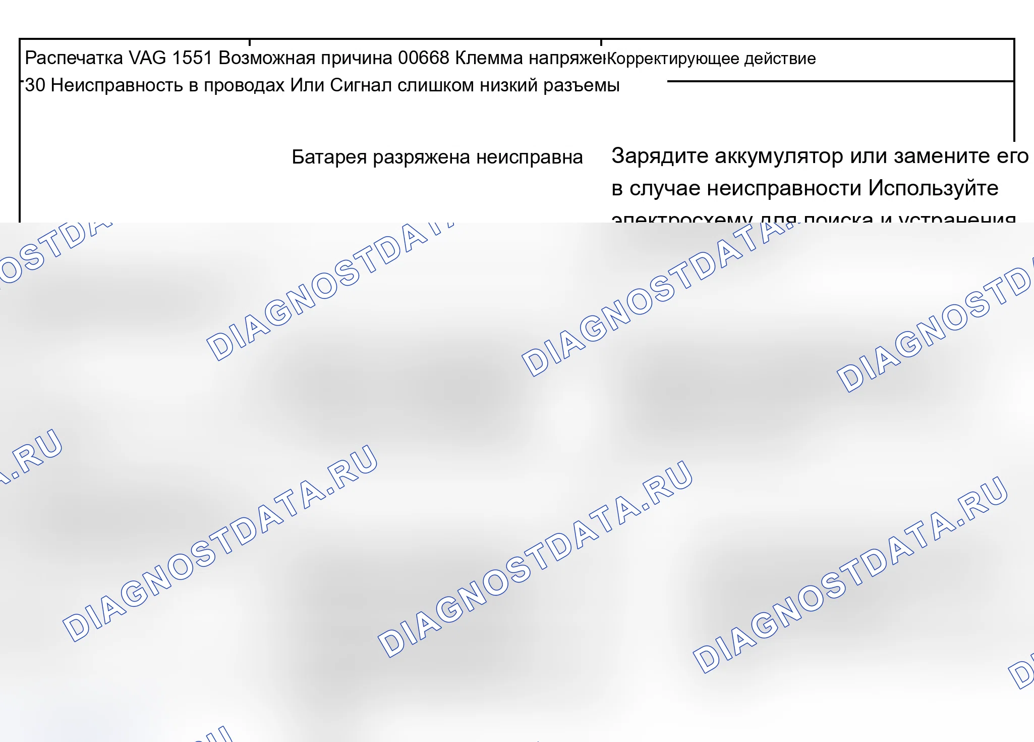 Рис. 32: Таблица диагностических кодов неисправностей (расшифровка кода ошибки). Audi A6 C5 рестайлинг