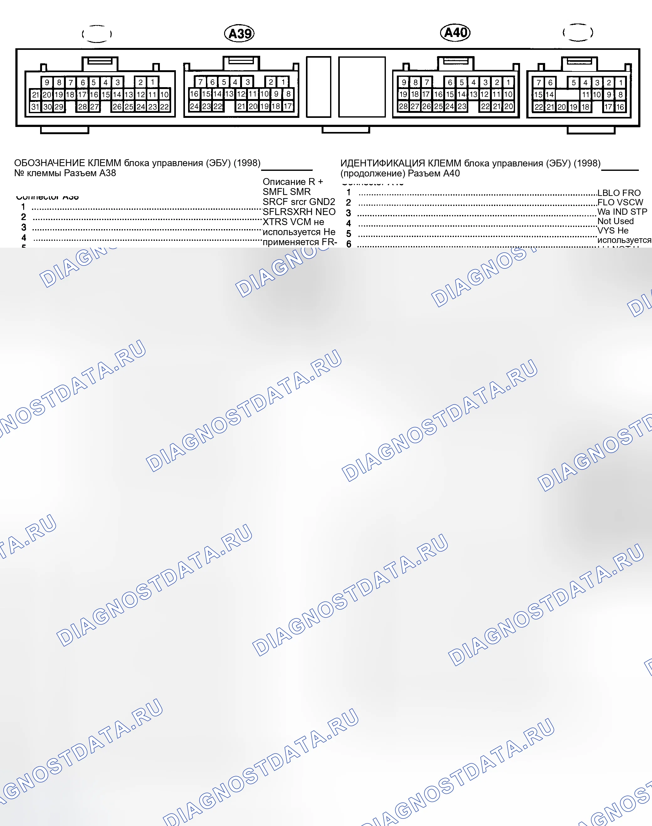 Рис. 9. Honda Accord I