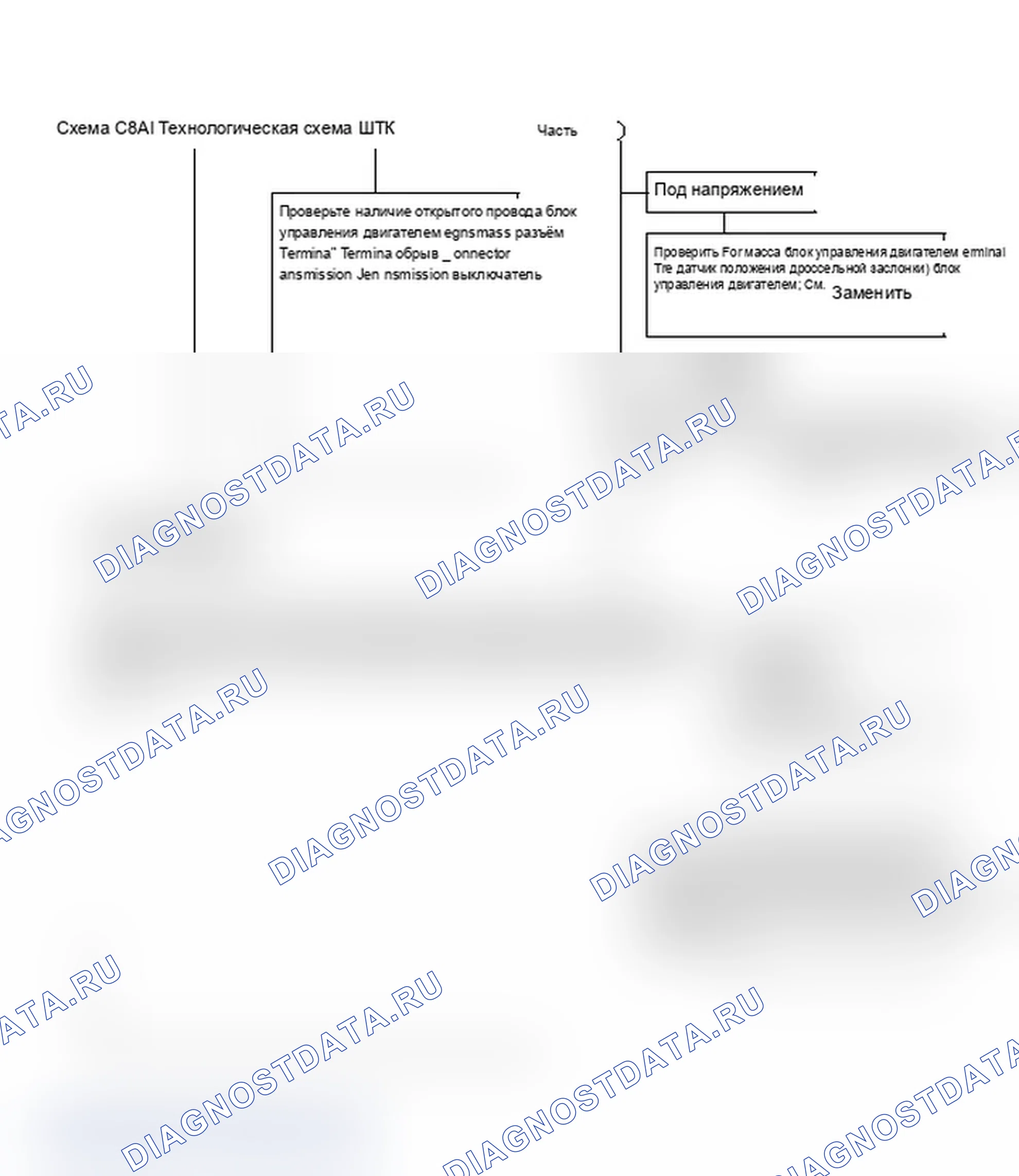 Рис. 229: Диаграмма C8A1 - Блок-схема муфта блокировки гидротрансформатора (1 из 2, часть 2). Chevrolet Caprice III