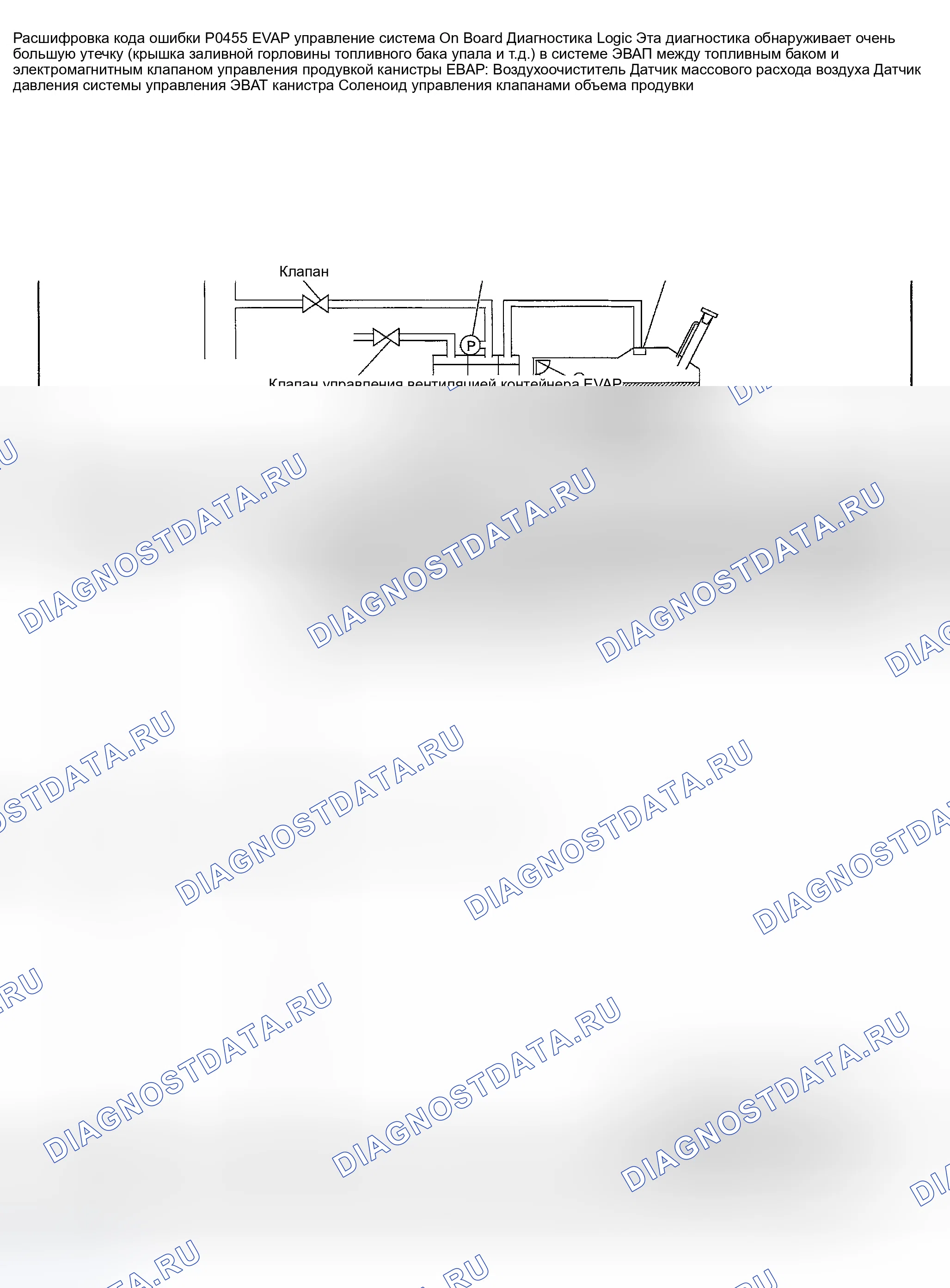 Рис. 572: расшифровка кода ошибки P0455: ОБЩАЯ УТЕЧКА СИСТЕМЫ УПРАВЛЕНИЯ EVAP. Nissan 350Z I