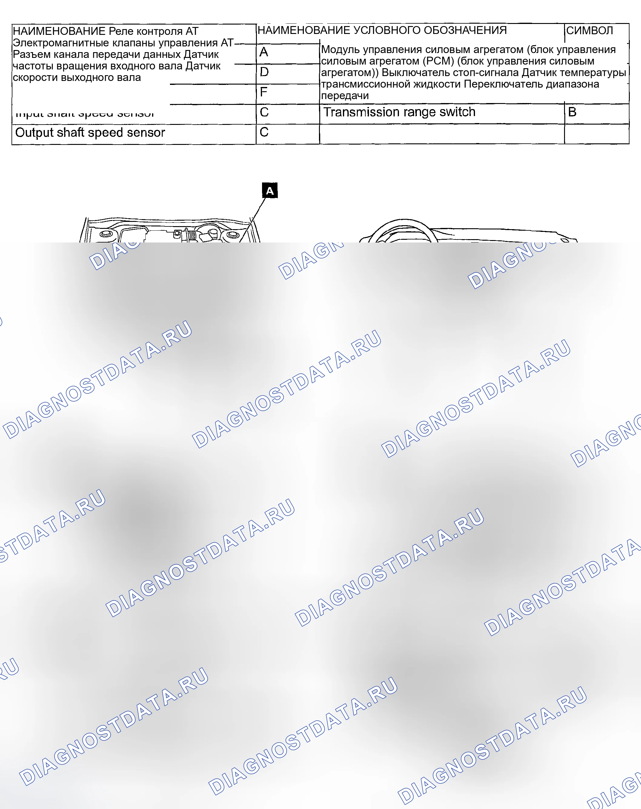 Рис. 1375: СХЕМА РАЗМЕЩЕНИЯ КОМПОНЕНТОВ СИСТЕМЫ УПРАВЛЕНИЯ A / T. Mazda MX-5 NA