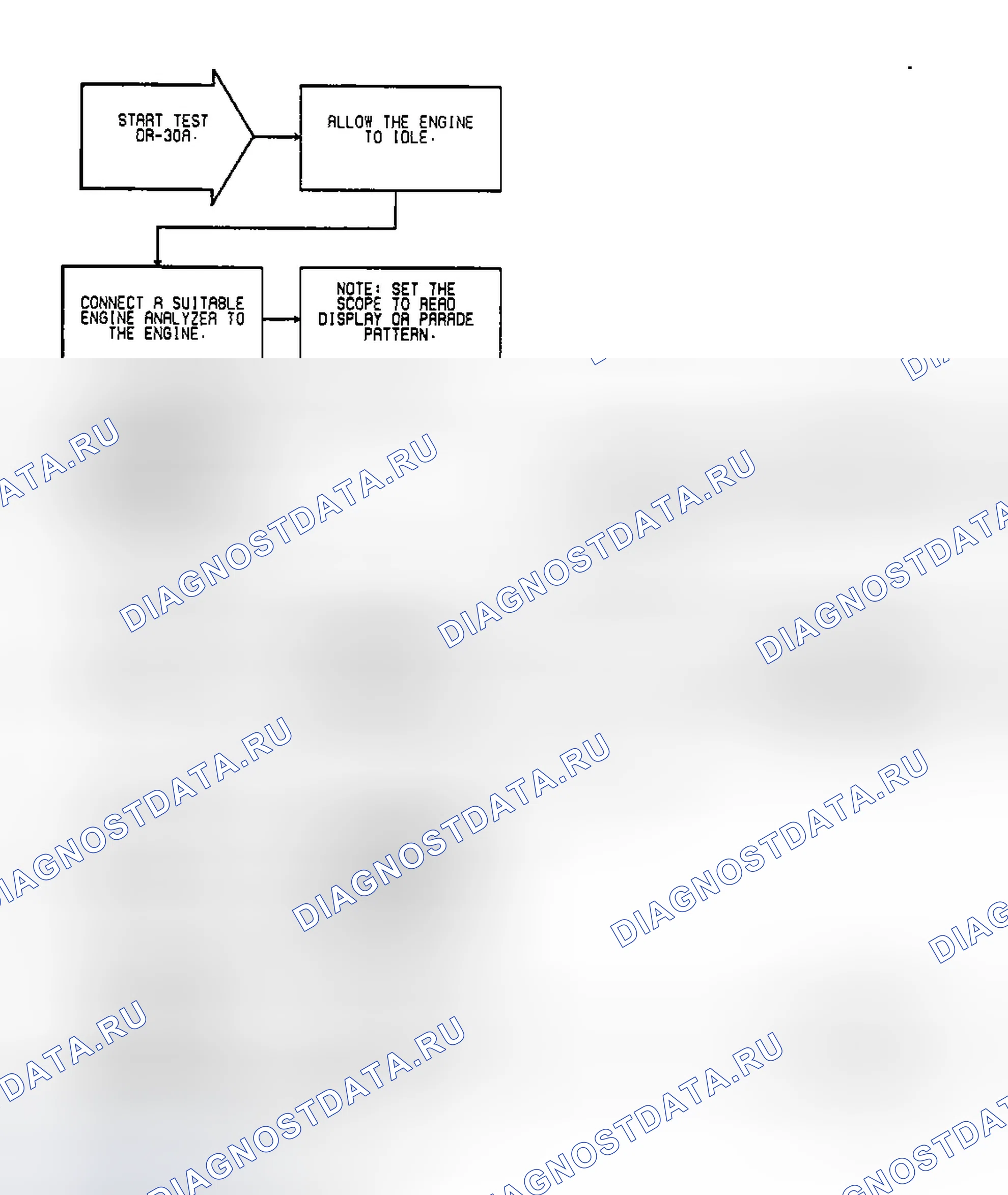 Рис. 156: DR-30A испытания: (1 из 2) вторичное зажигание и синхронизация. Dodge Dakota Sport 
