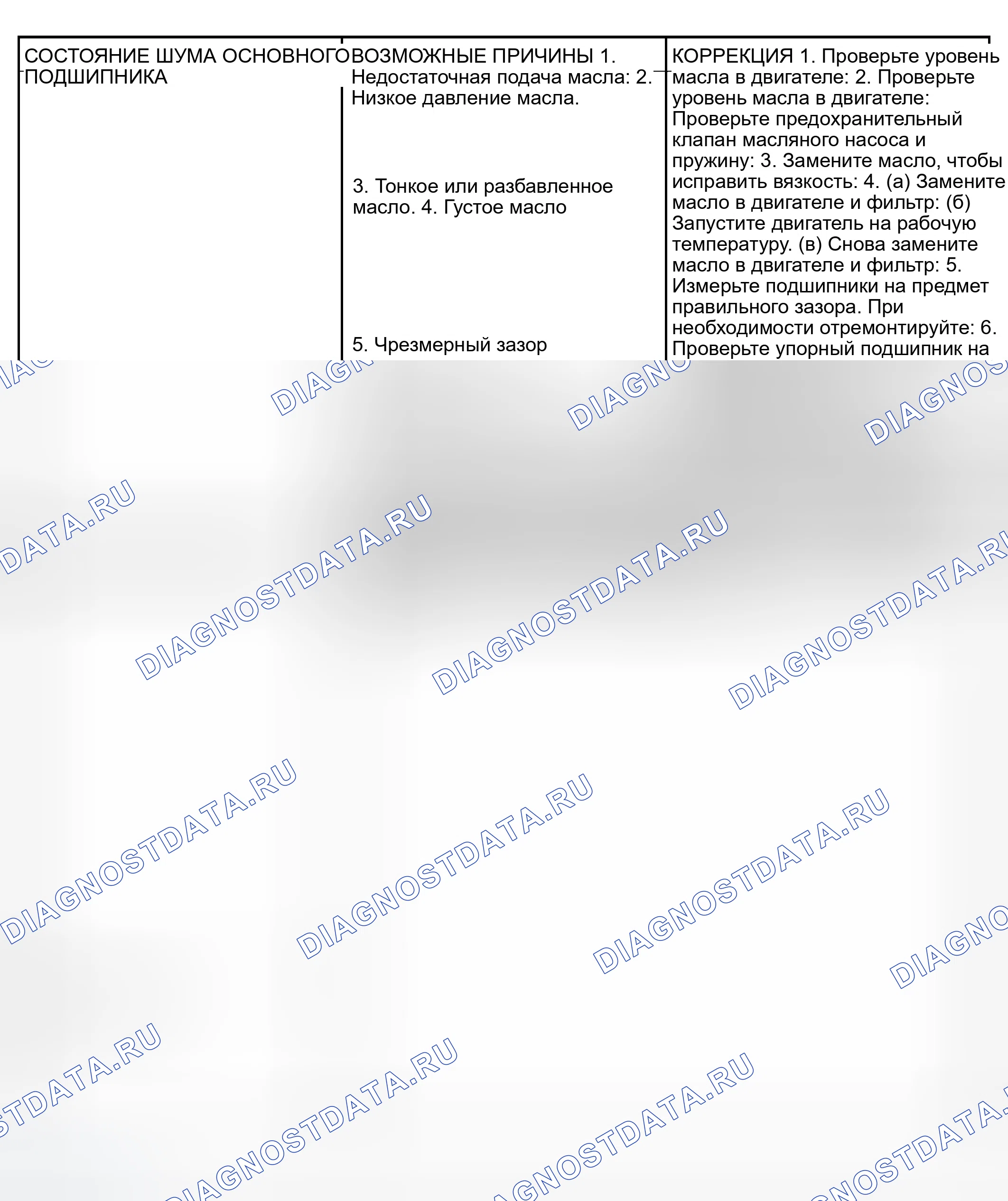 Рис. 6. Chrysler Town & Country IV