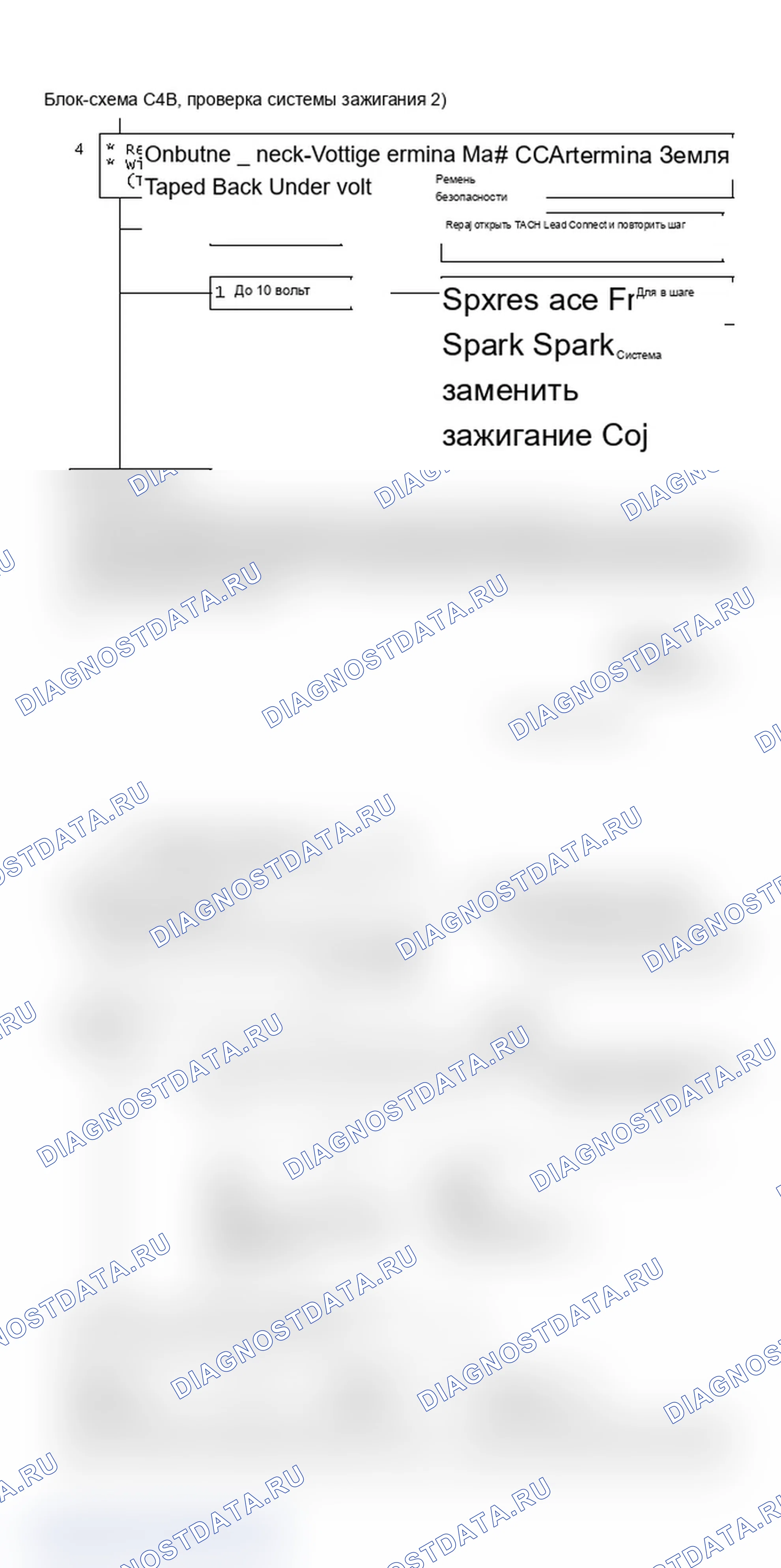 Рис. 834: Блок-схема C4B. Проверка системы зажигания (2 из 2). Chevrolet Celebrity I