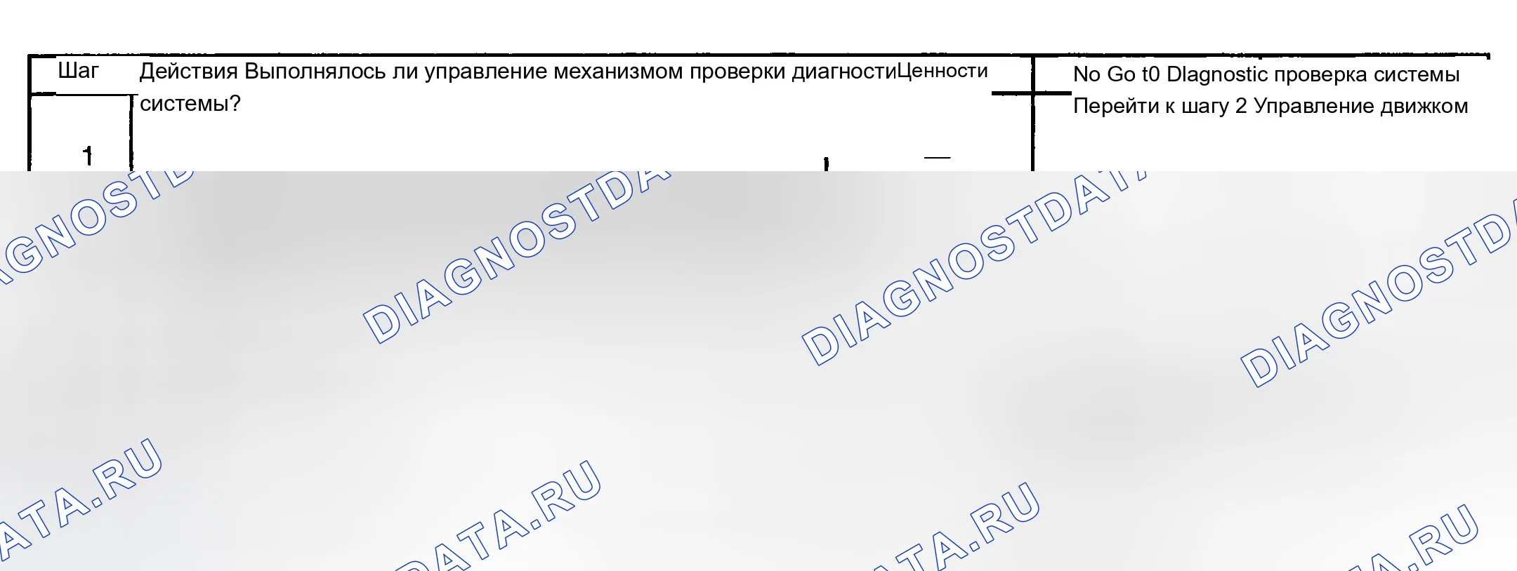 Рис. 727: Диагностическая процедура. Chevrolet Silverado 1500 HD 