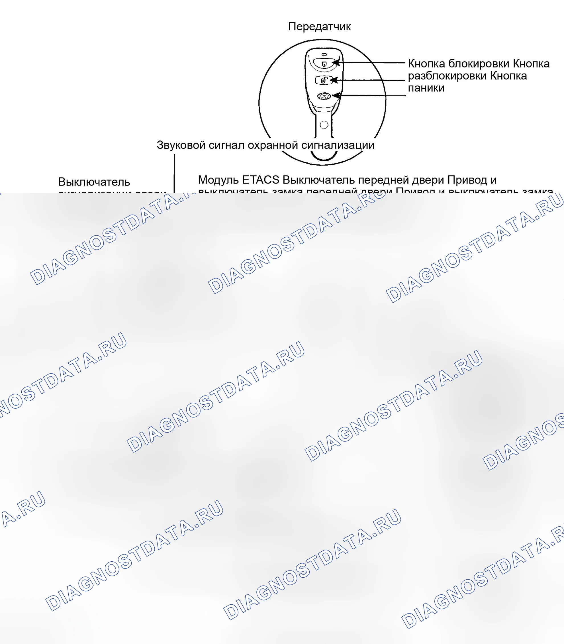 Рис. 97: КОМПОНЕНТЫ. Hyundai Tucson I