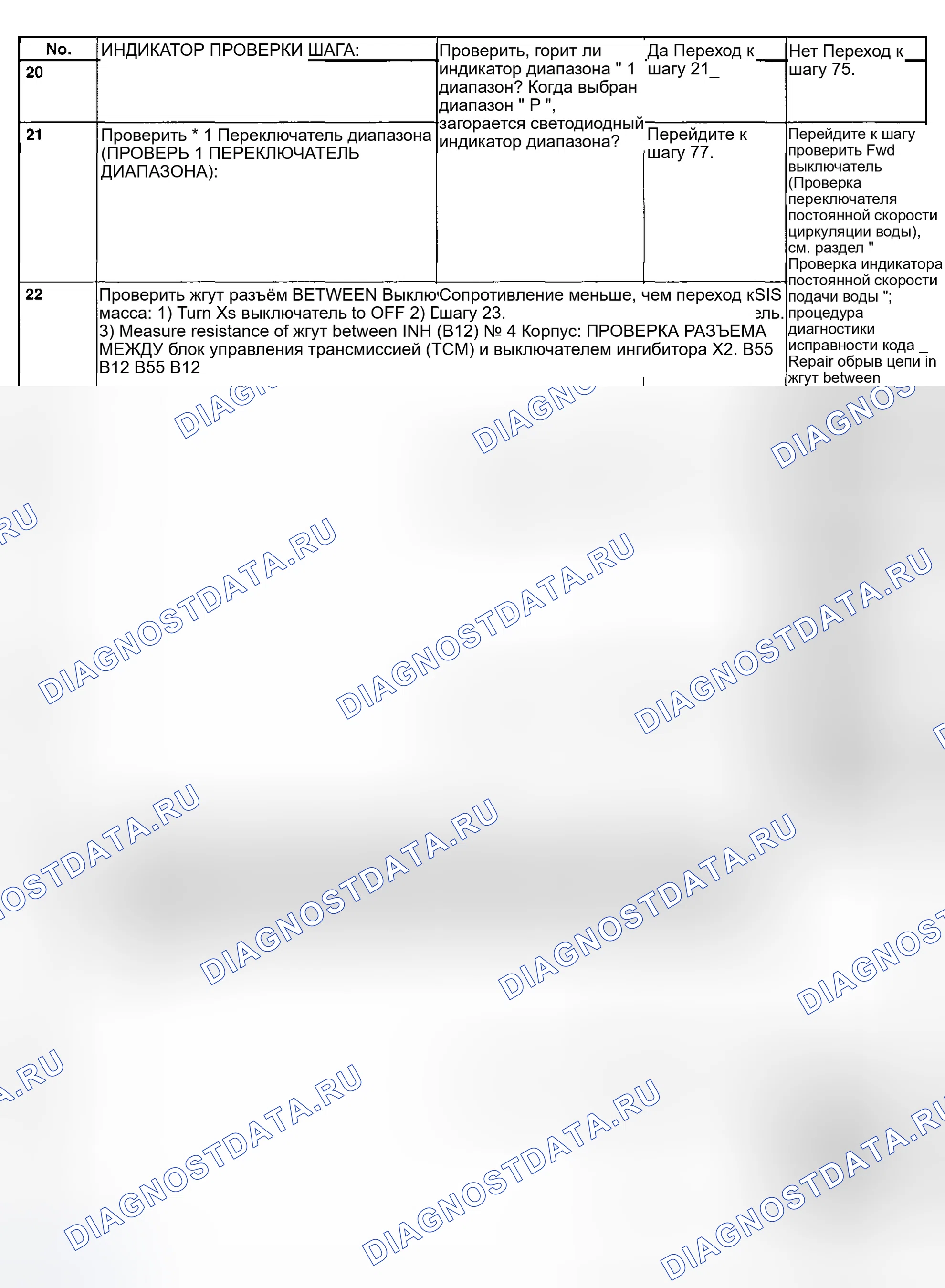 Рис. 825. Subaru Legacy BE/BH/BT