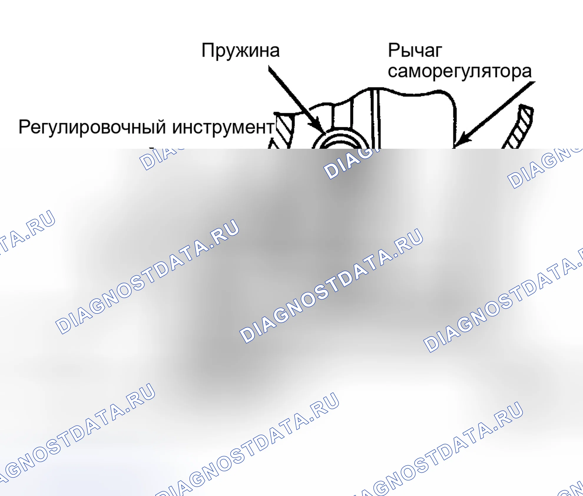 Рис. 28: БАРАБАННЫЙ ТОРМОЗ. Pontiac Sunbird II