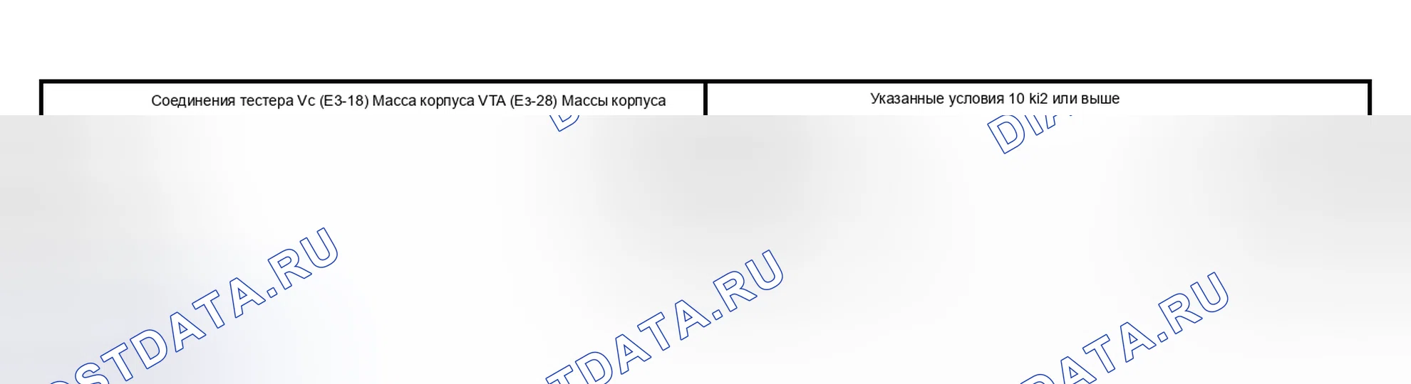 Рис. 106. Scion xB I