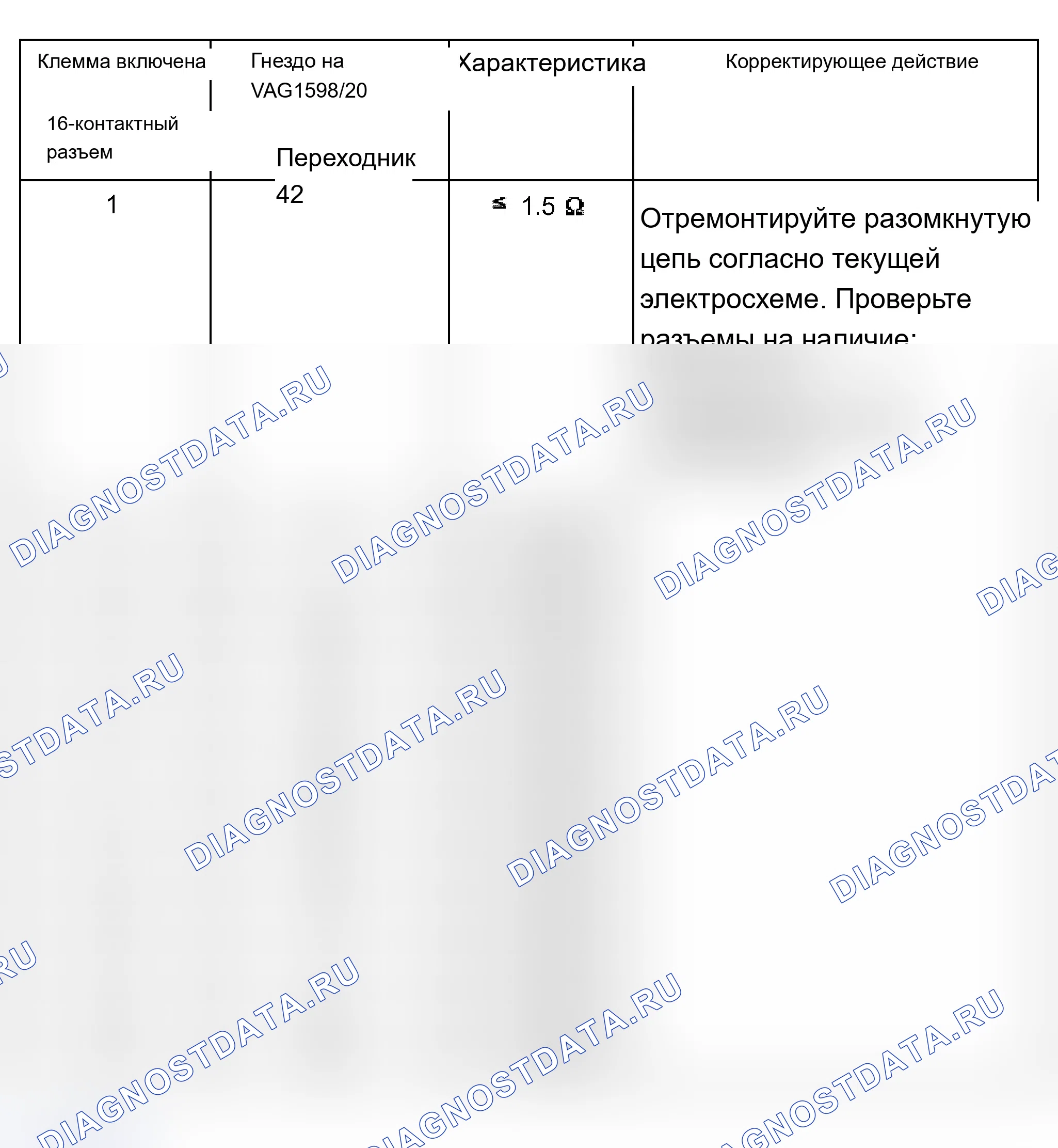 Рис. 893: Характеристики сопротивления. Audi A6 C5