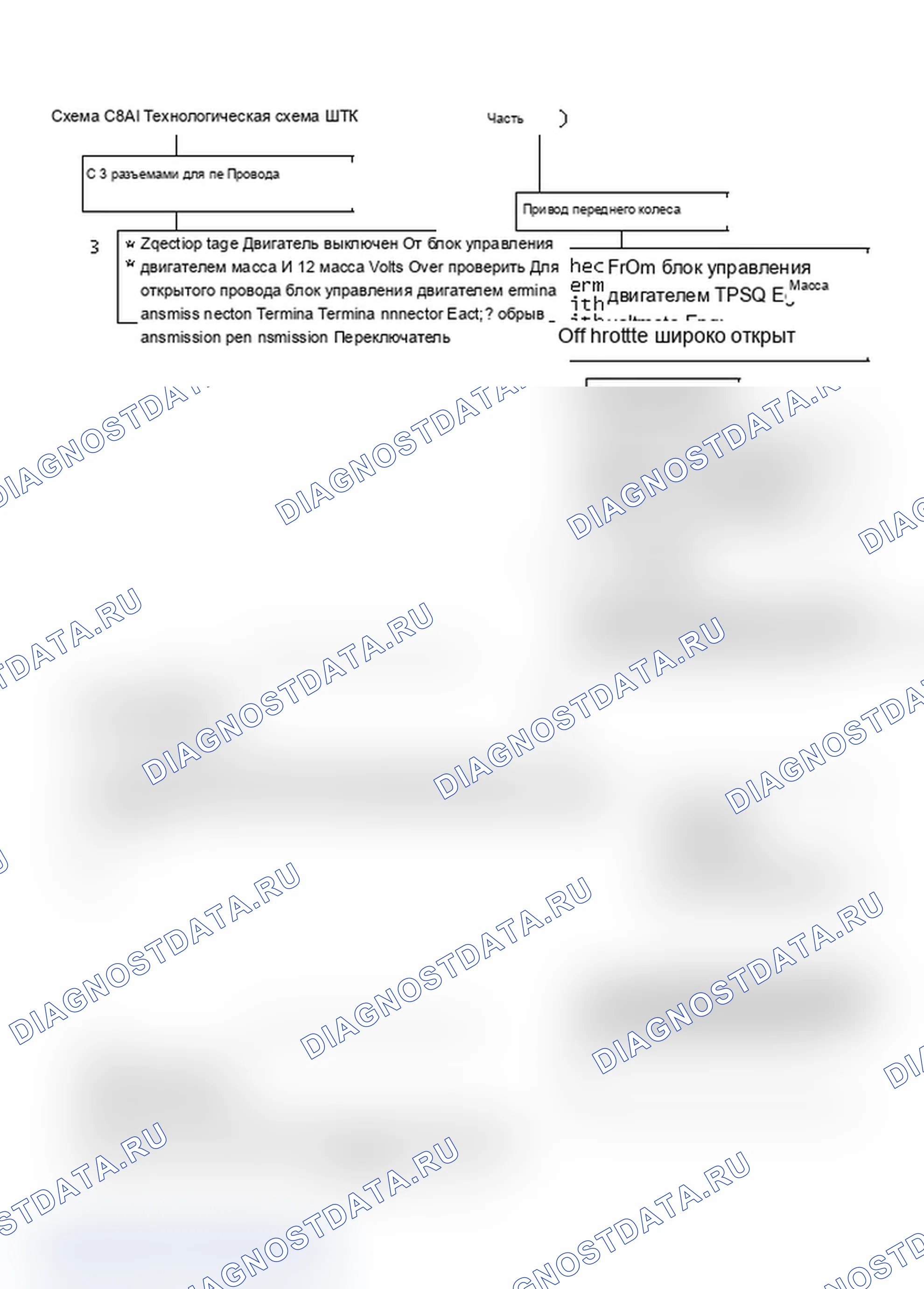 Рис. 320: Диаграмма C8A1 - Блок-схема муфта блокировки гидротрансформатора (1 из 2, часть 1). Chevrolet Caprice III