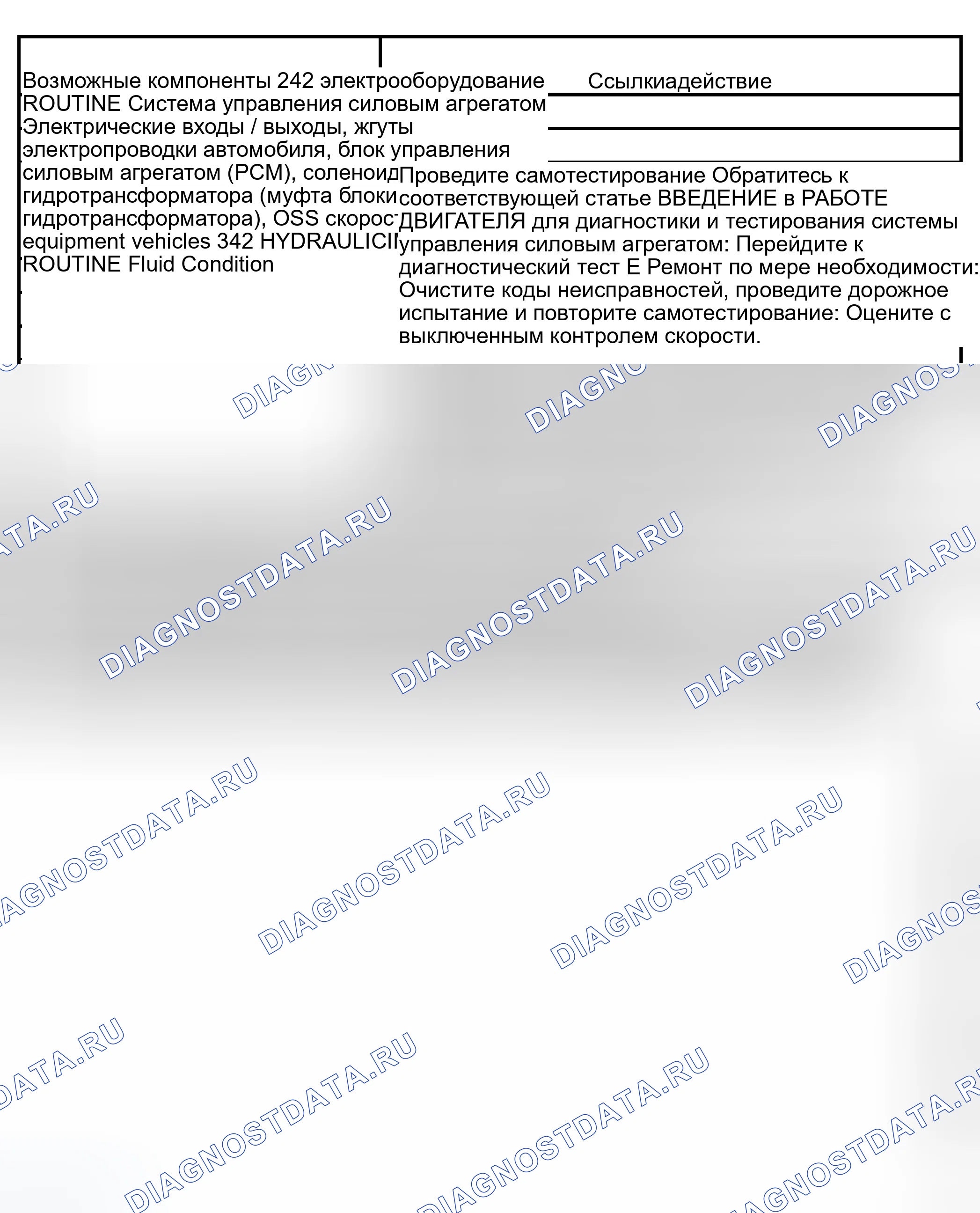 Рис. 449: ПРОБЛЕМЫ ЭКСПЛУАТАЦИИ МУФТЫ ГИДРОТРАНСФОРМАТОРА: ЦИКЛИЧЕСКОЕ ПЕРЕКЛЮЧЕНИЕ / ВИБРАЦИЯ / ДРЕБЕЗГ. Ford Econoline E150 