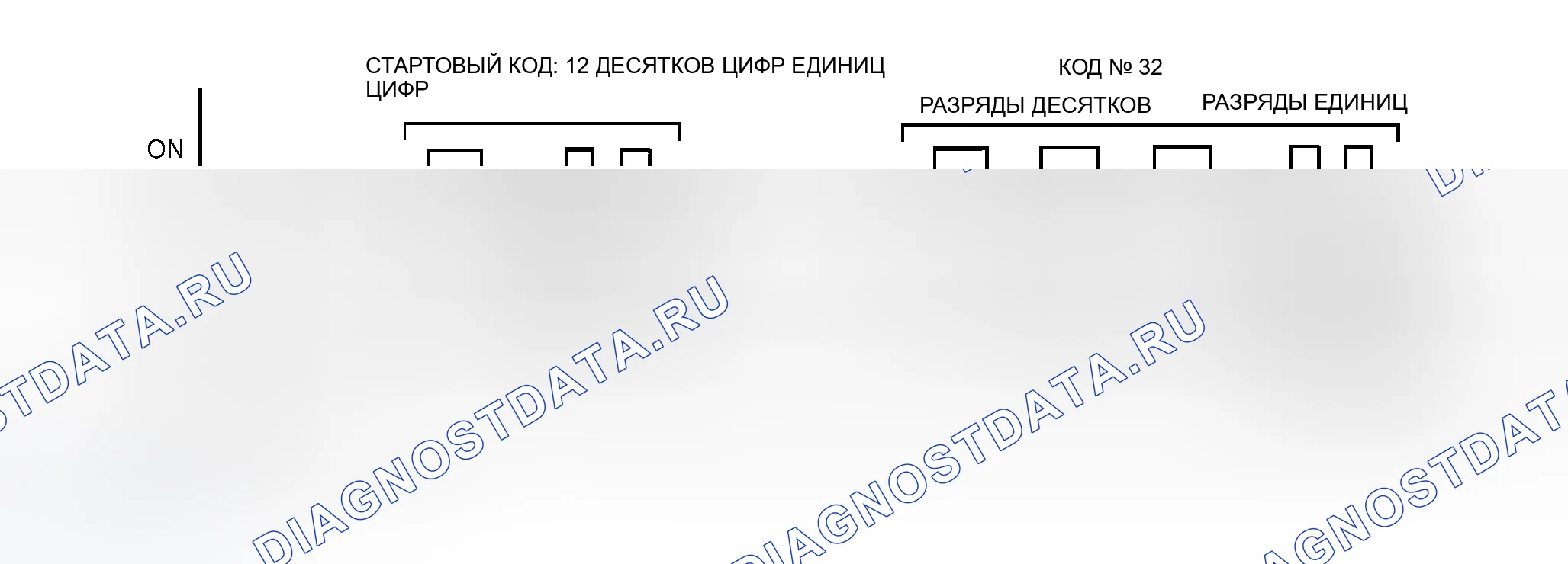 Рис. 2: Сброс диагностических кодов неисправностей. Nissan Maxima A32