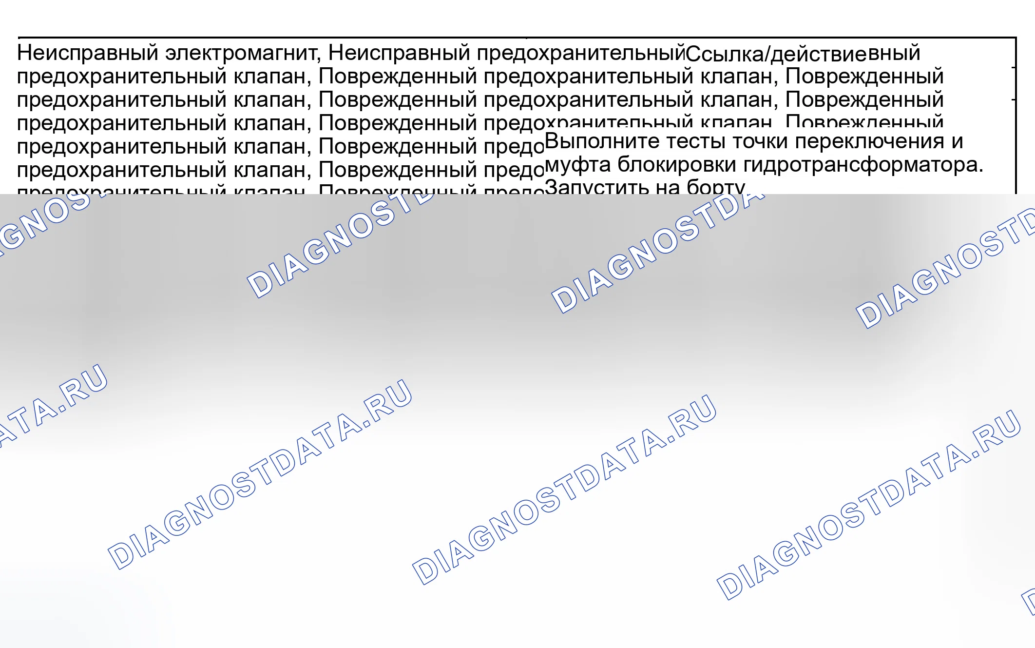 Рис. 235: Другие проблемы: проблемы с управляемостью, неправильное передаточное число в D, 2-е и 1-е положения (процедуры 253B / 353. Ford Ranger I