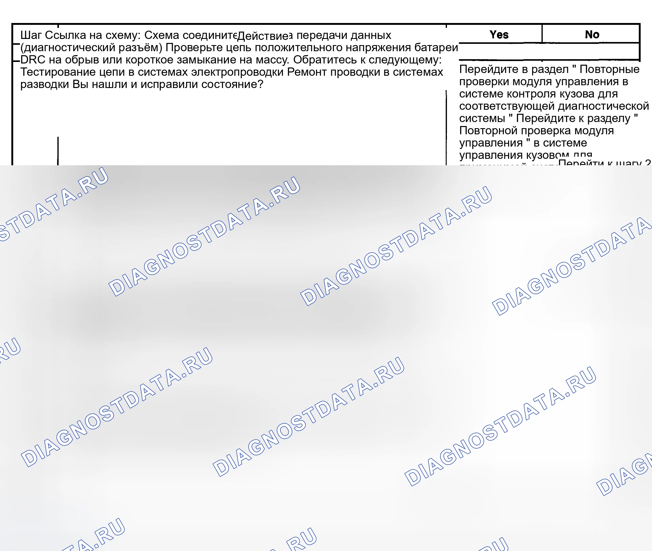 Рис. 104: Описание испытания. Hyundai Terracan I