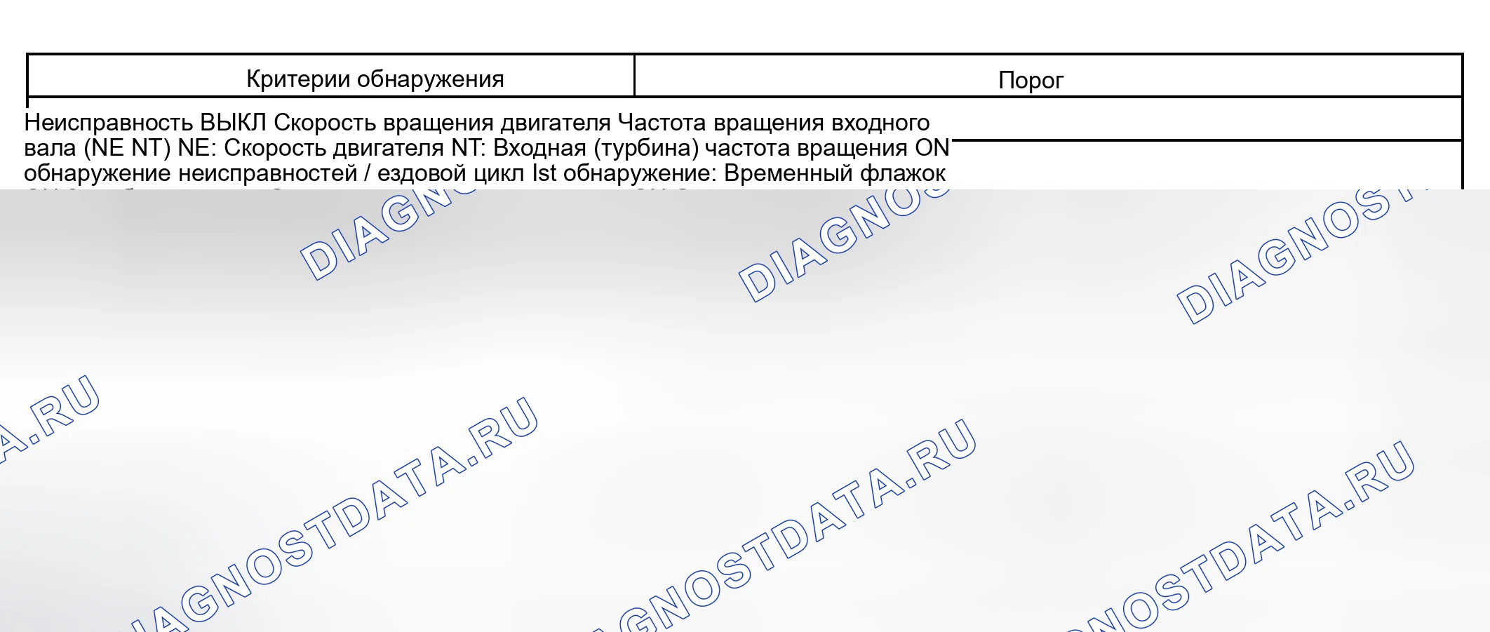 Рис. 187: ТИПИЧНЫЕ ПОРОГИ СБОЕВ. Toyota RAV4 II рестайлинг