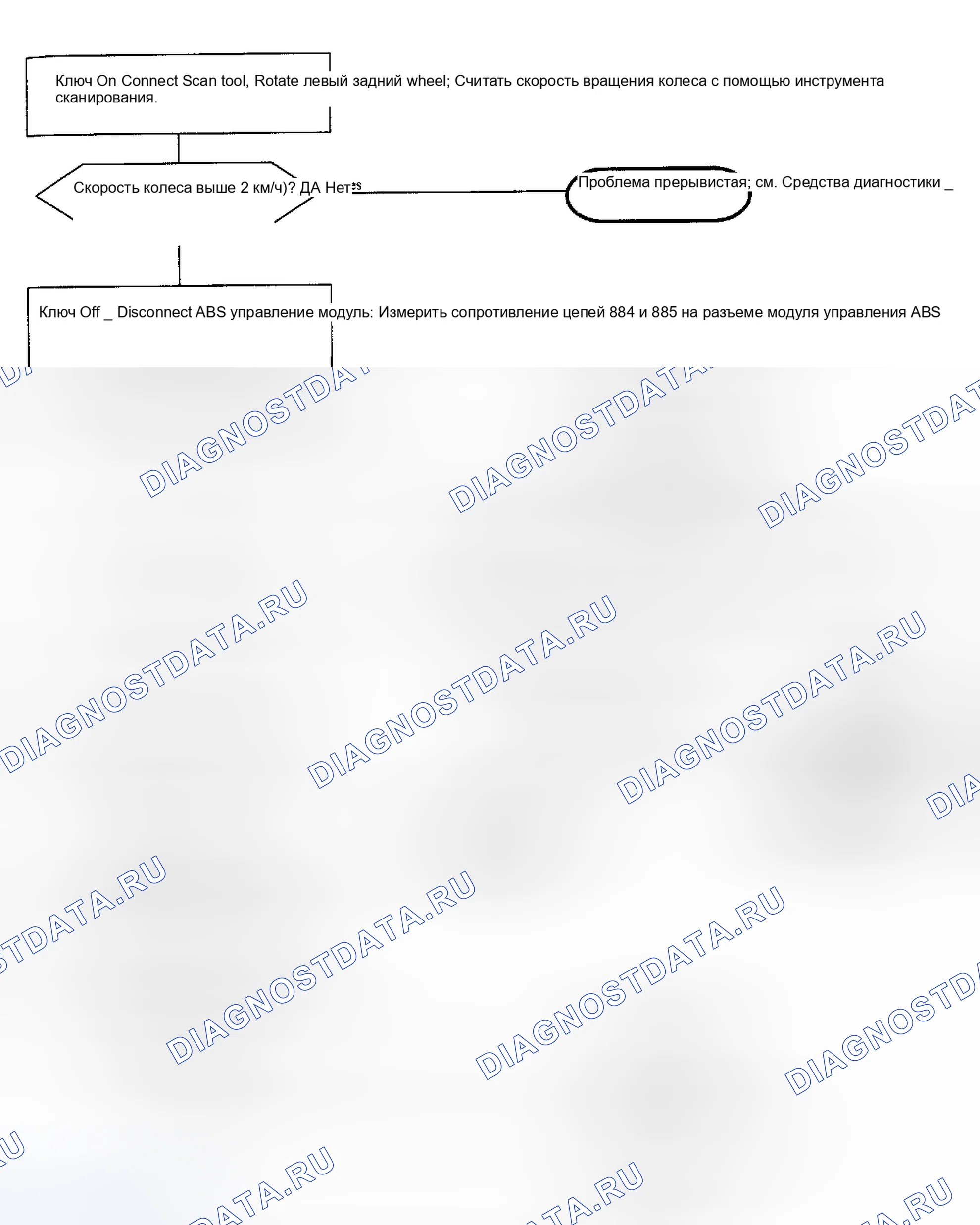 Рис. 19. Saturn SC I