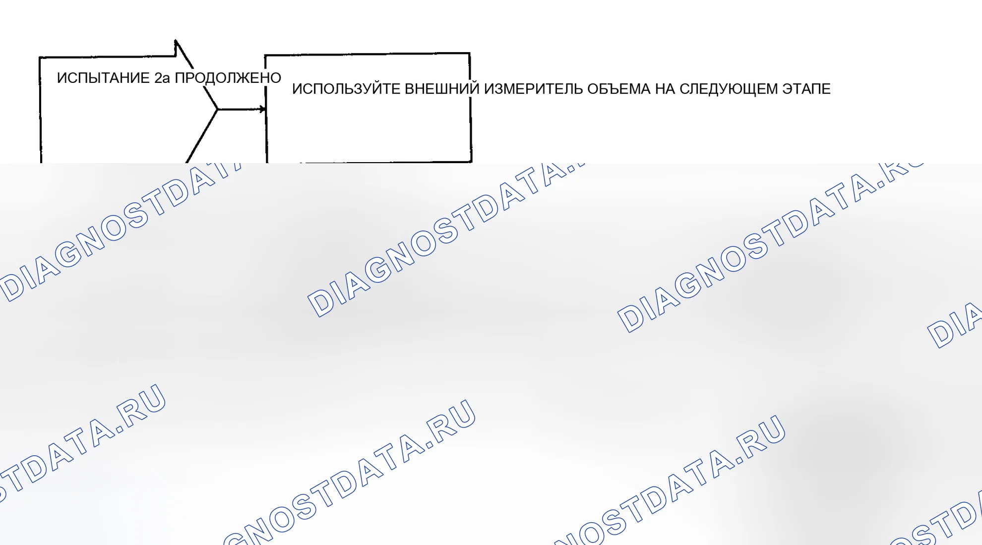 Рис. 13: Блок-схема, тест 2A - пустой экран сообщений DRB-II (3 из 3). Plymouth Grand Voyager II