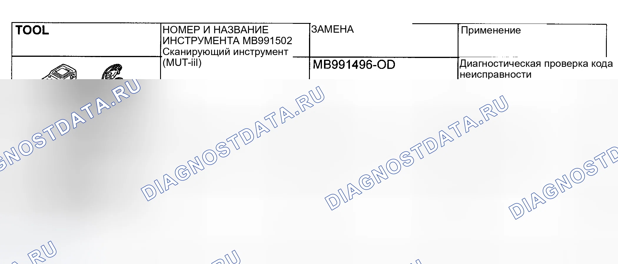 Рис. 2: СПЕЦИАЛЬНЫЕ ИНСТРУМЕНТЫ. Mitsubishi Lancer IX рестайлинг